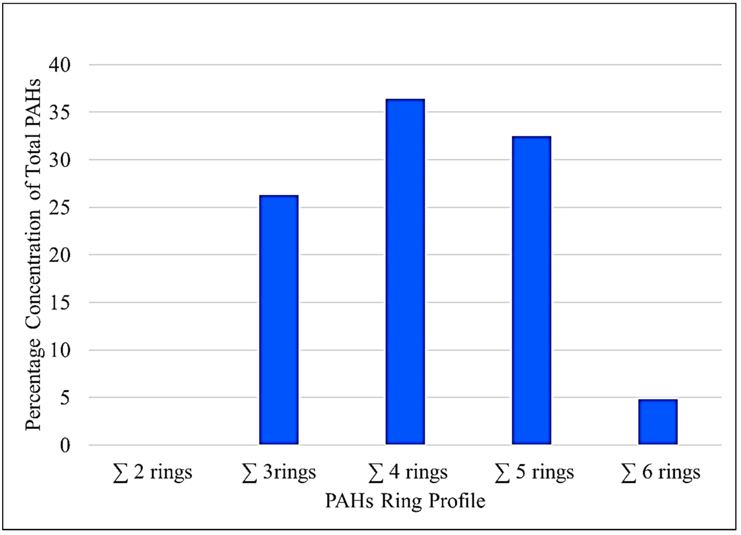 Sustainability 14 11304 g003