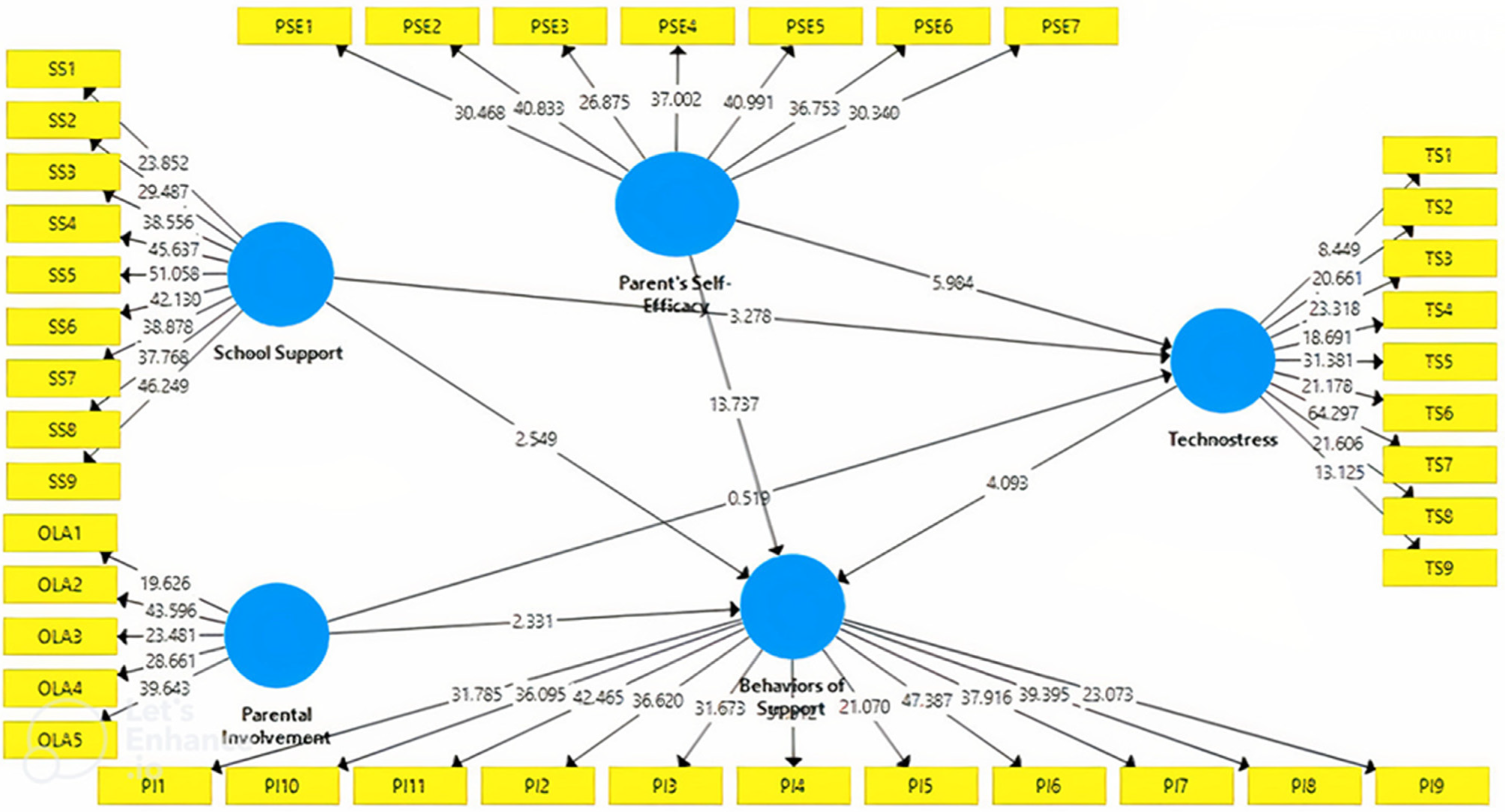 Sustainability 14 11305 g003