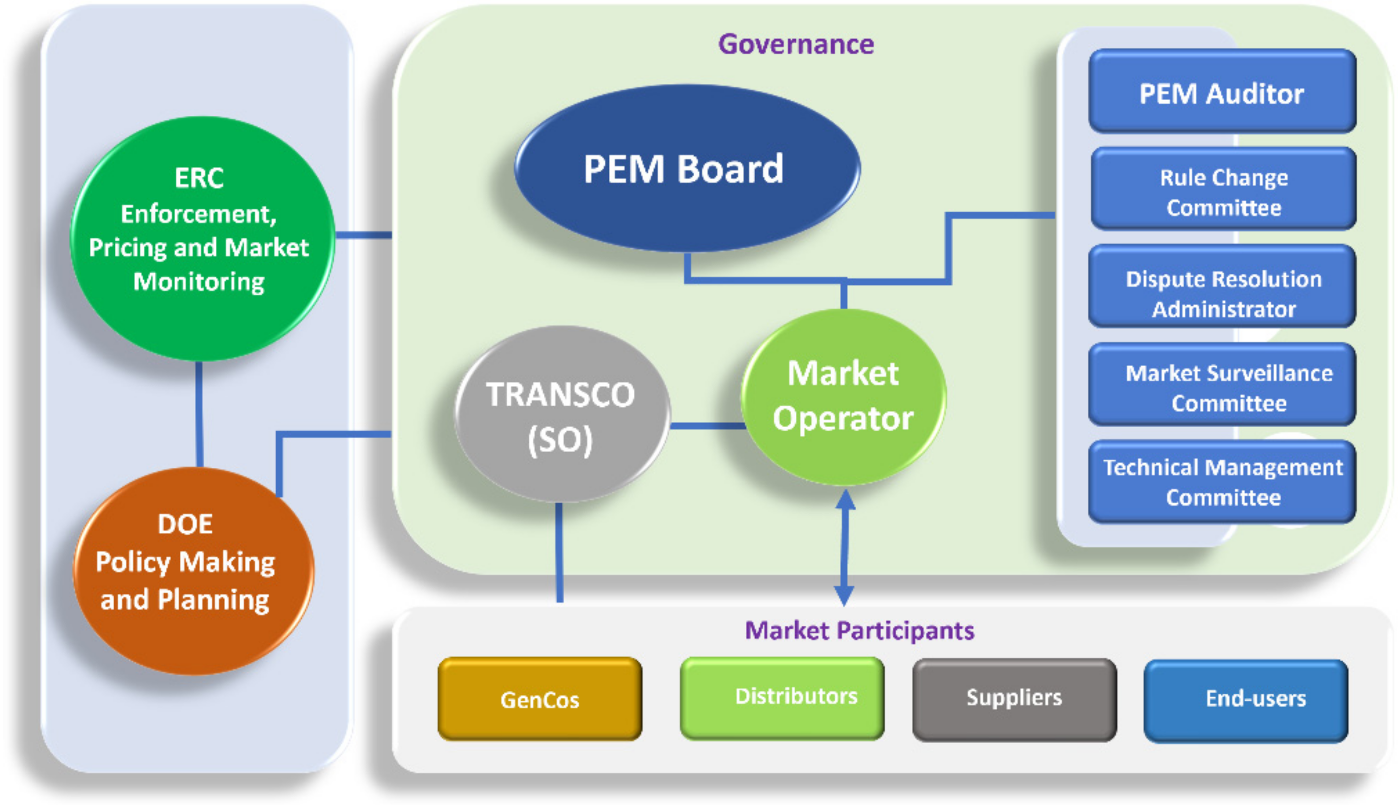 Sustainability 14 11307 g002 550