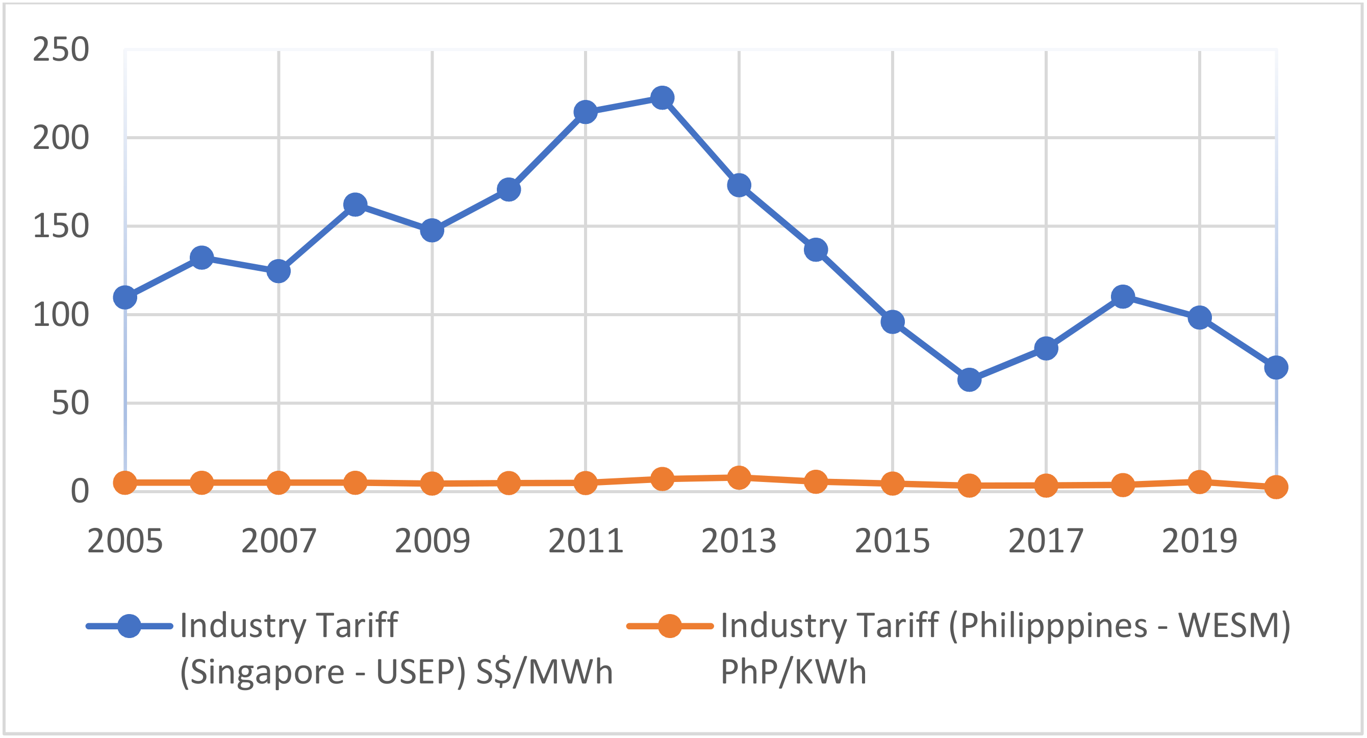Sustainability 14 11307 g005 550