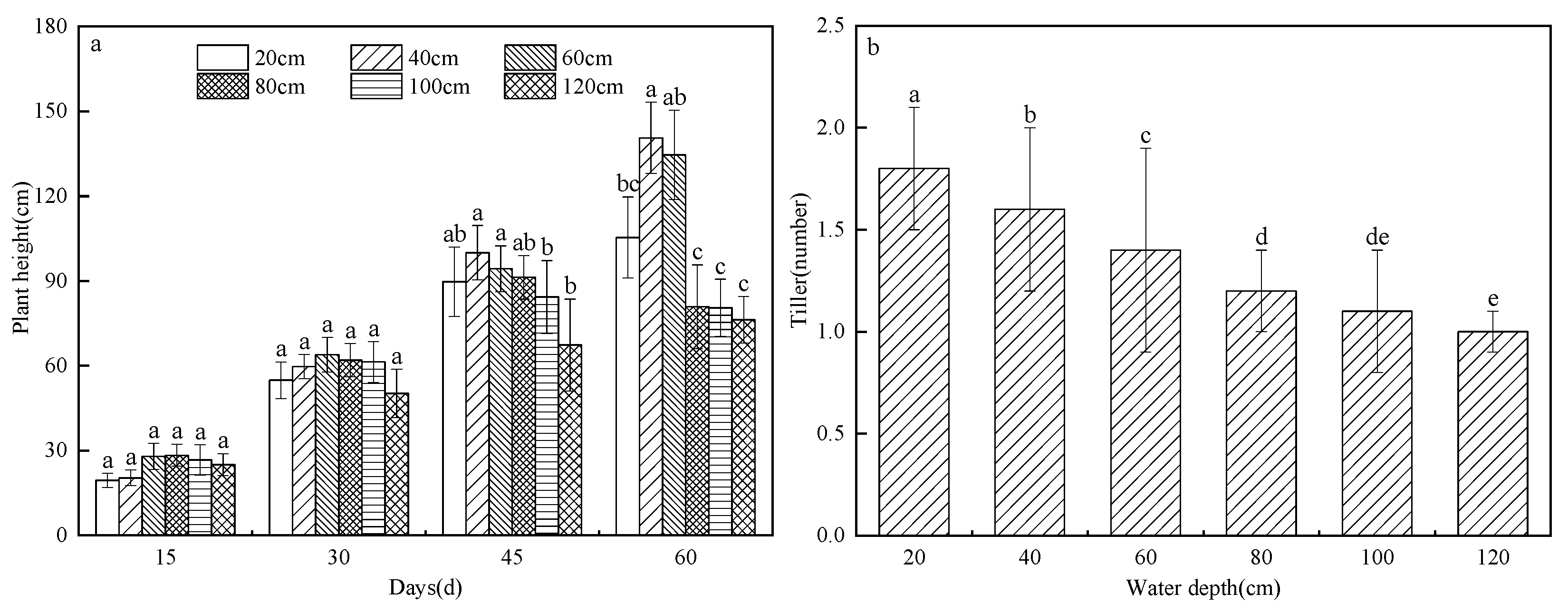 Sustainability 14 11309 g004a 550