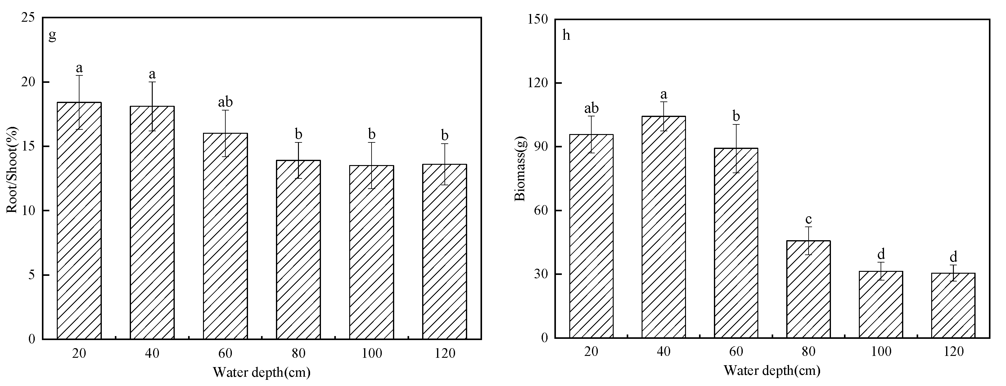 Sustainability 14 11309 g005b 550