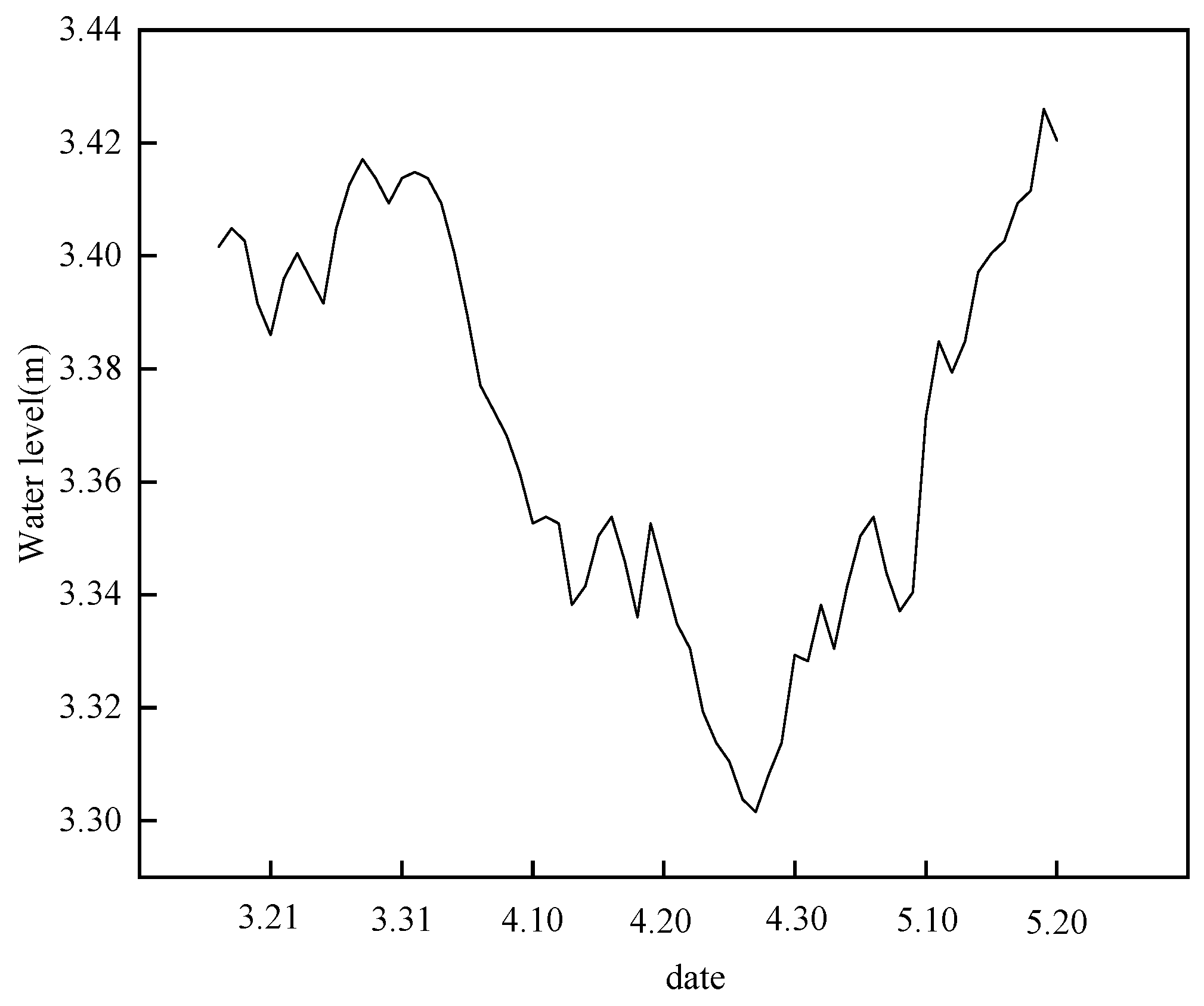 Sustainability 14 11309 g008 550