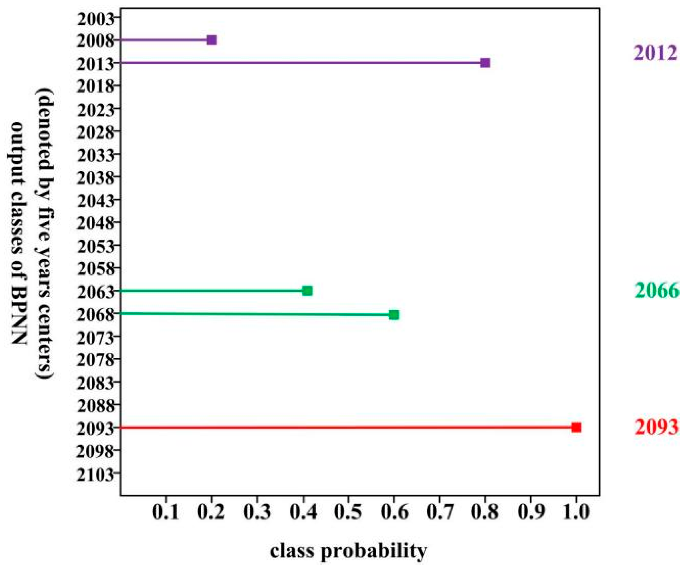 Sustainability 14 11310 g002 550