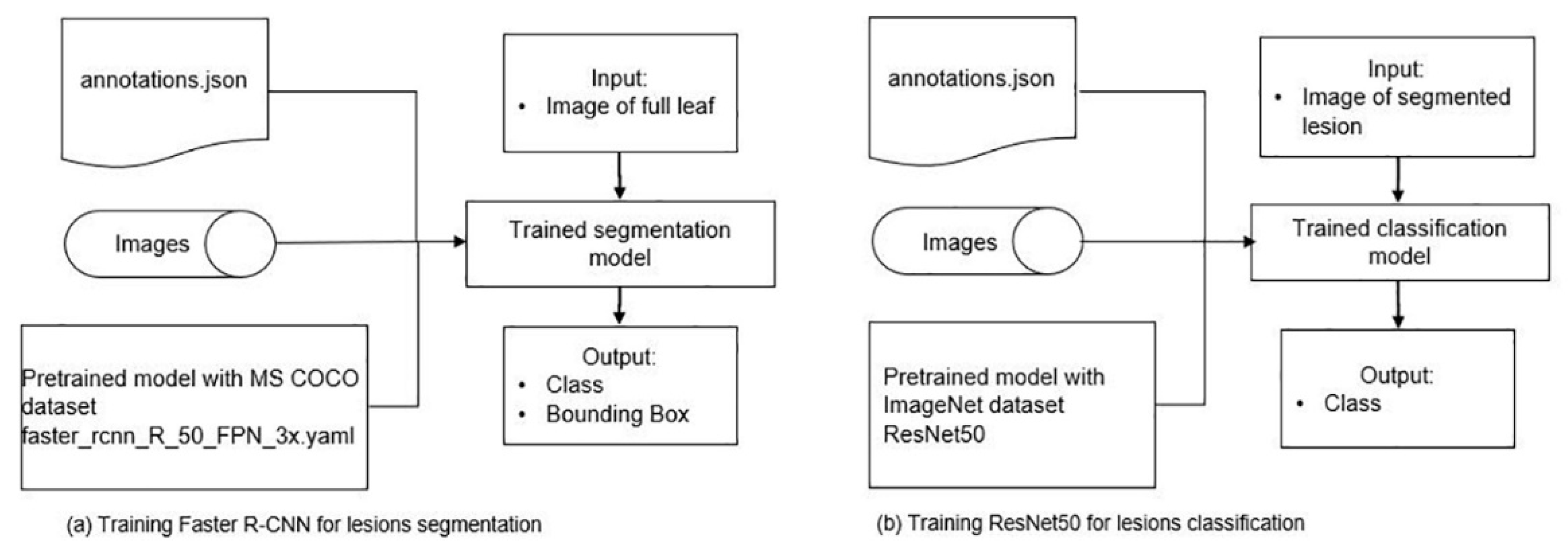 Sustainability 14 11312 g002