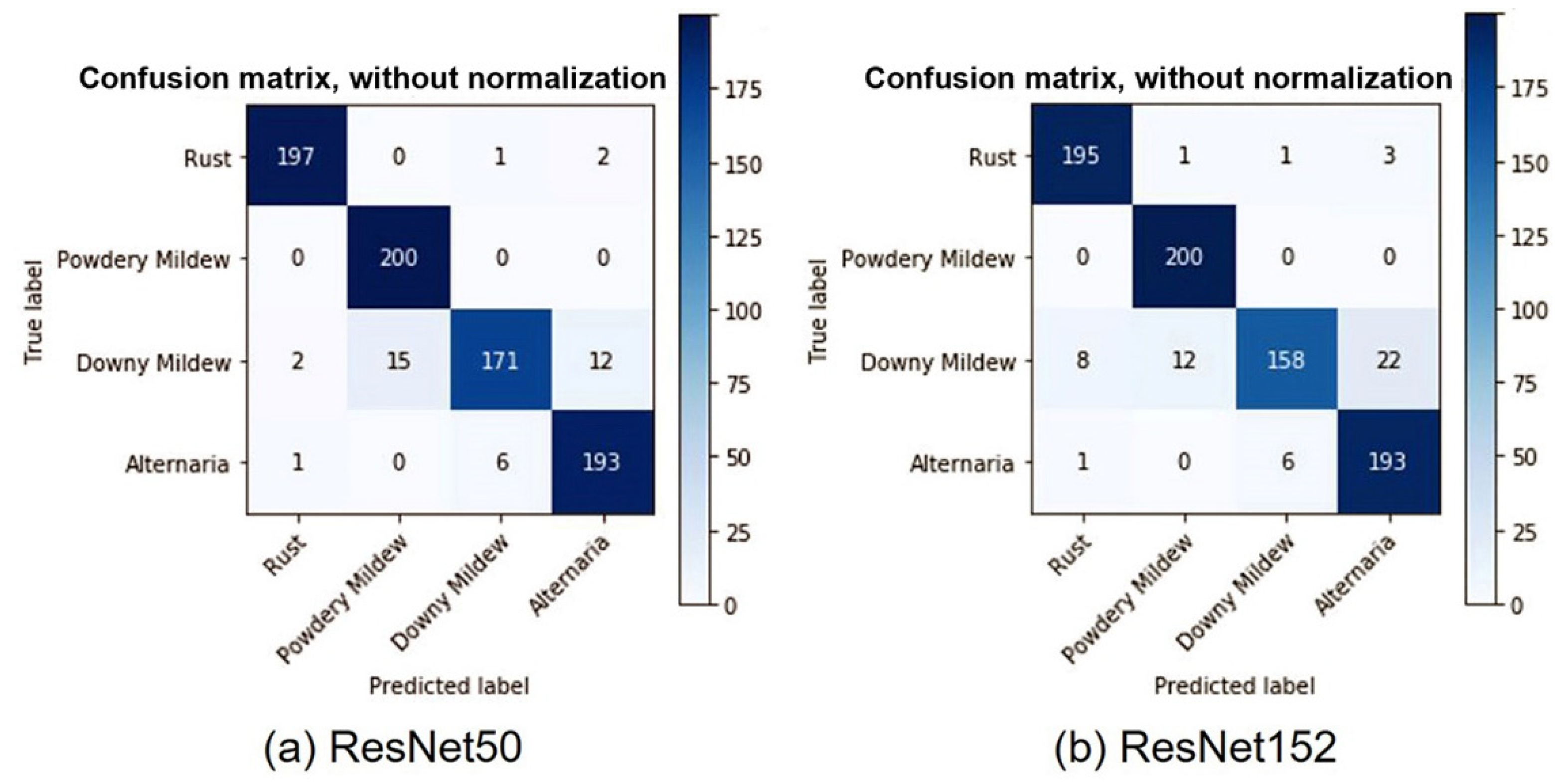 Sustainability 14 11312 g011