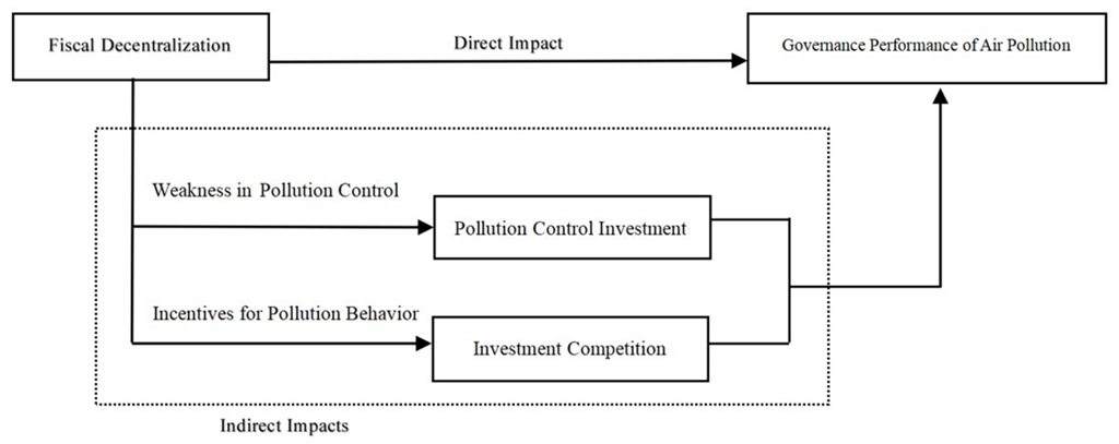 Sustainability 14 11313 g001