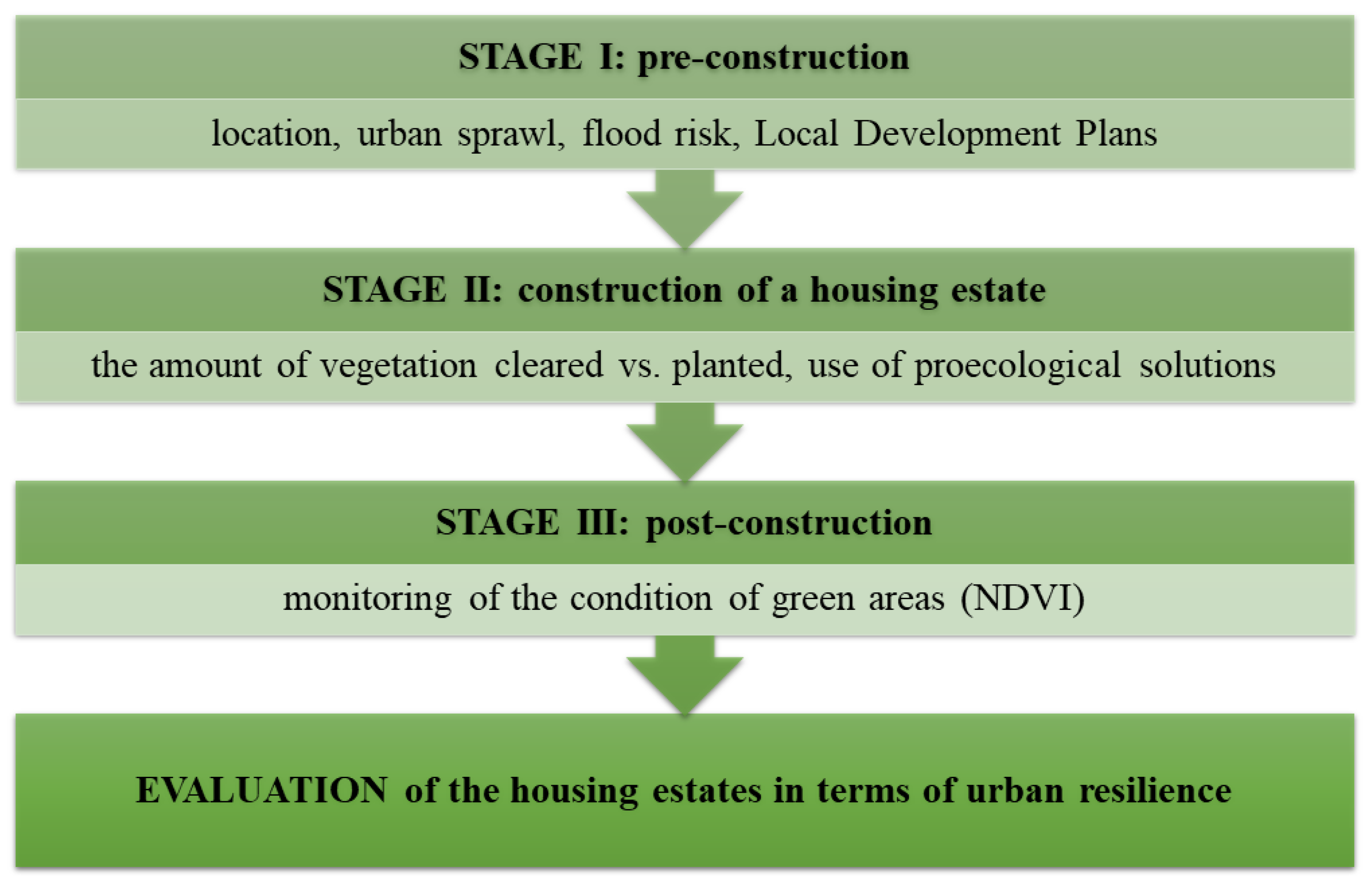 Sustainability 14 11317 g001 550