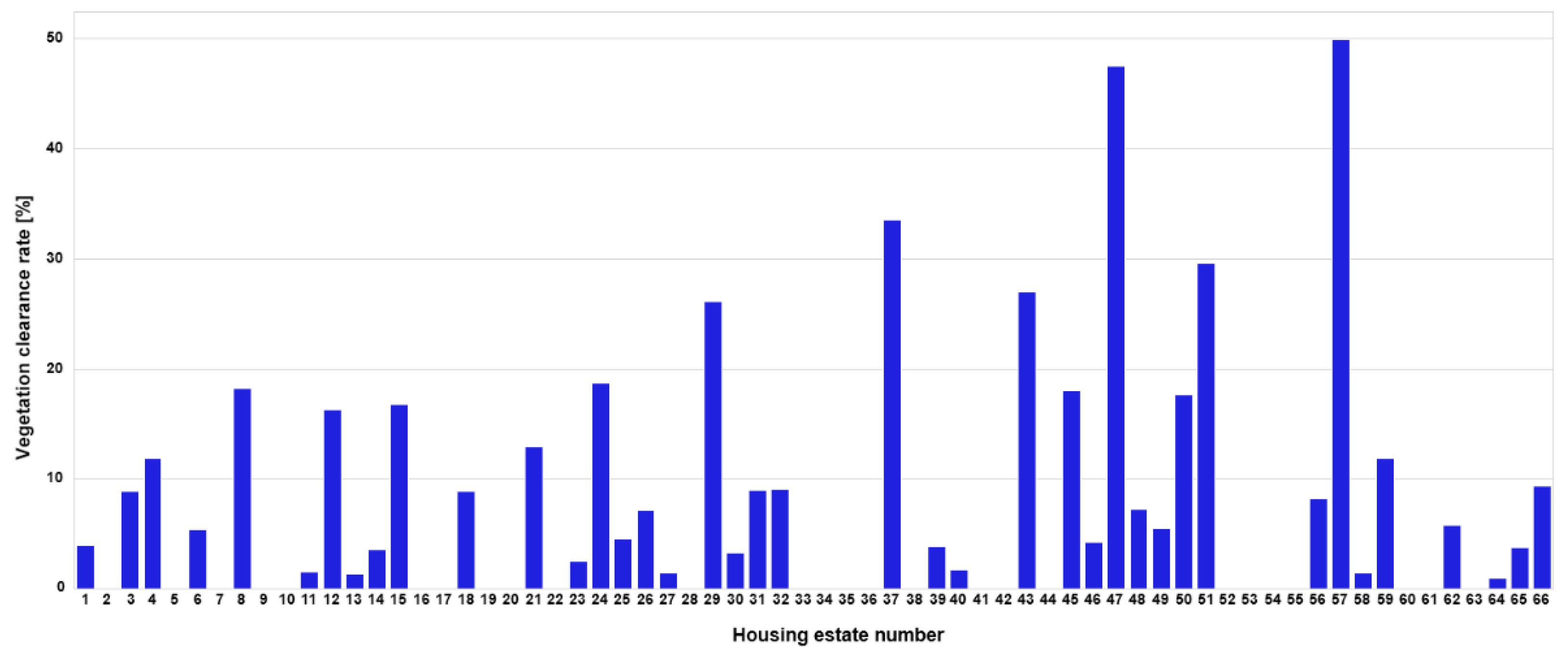 Sustainability 14 11317 g005 550