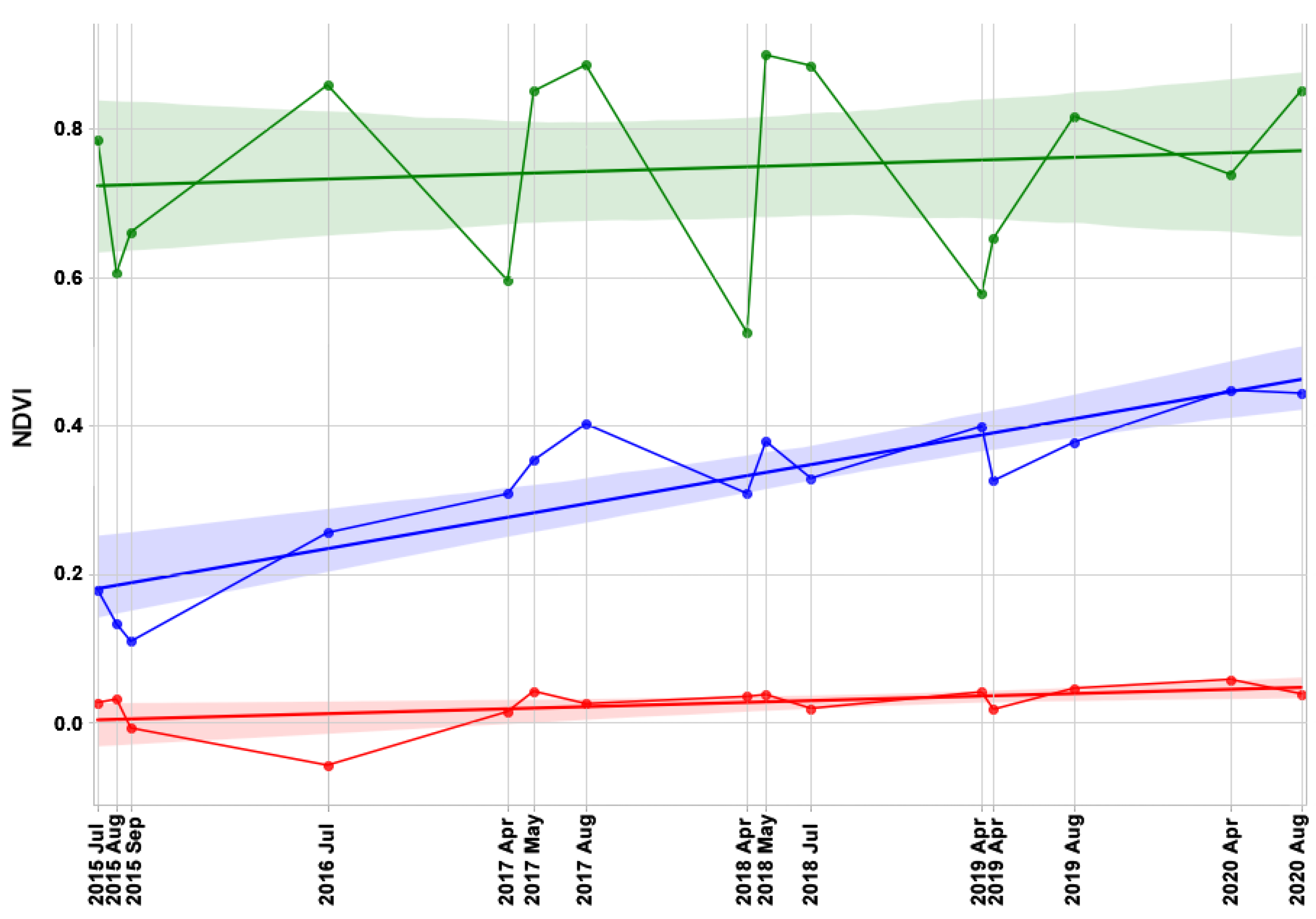 Sustainability 14 11317 g008 550
