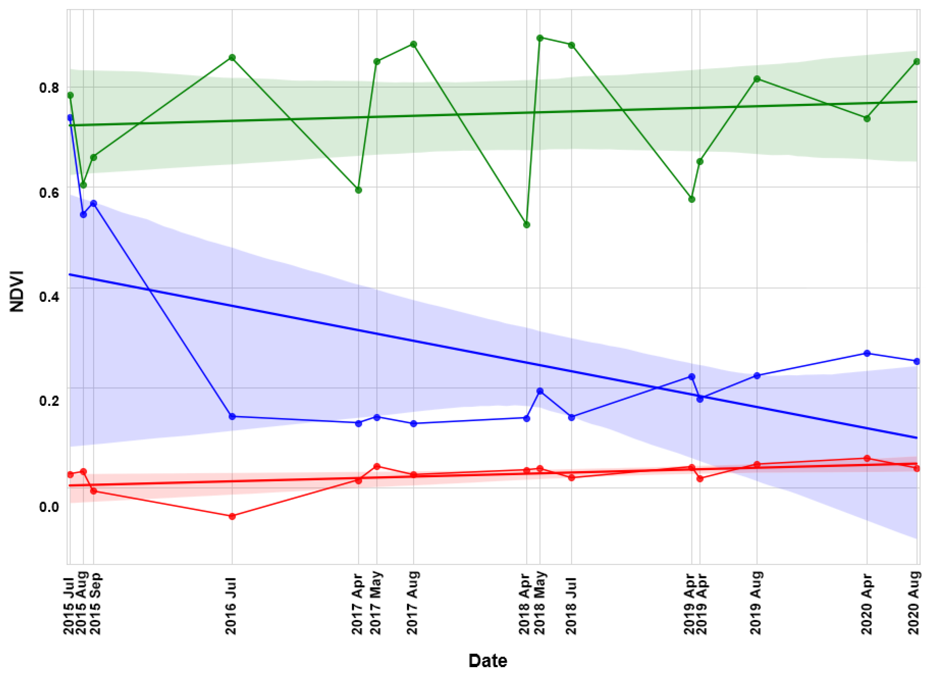 Sustainability 14 11317 g009 550