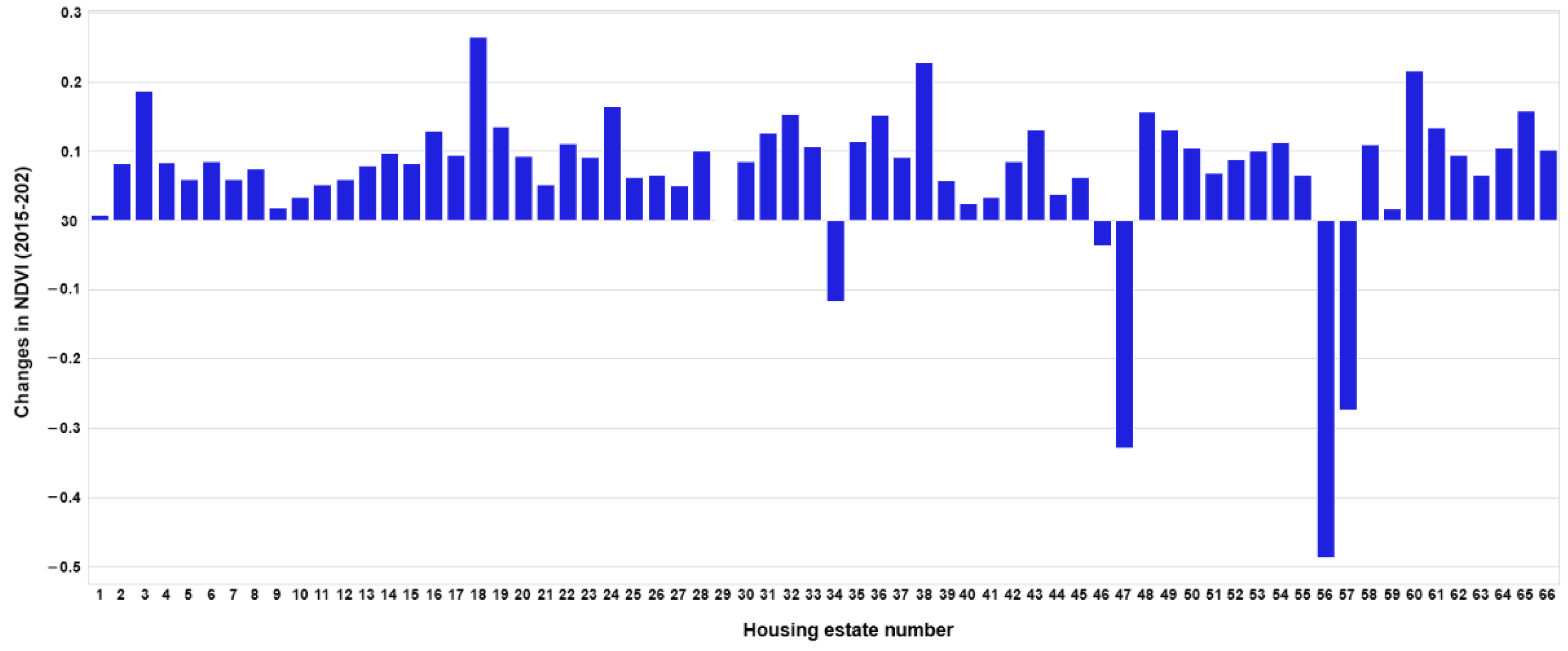 Sustainability 14 11317 g010 550