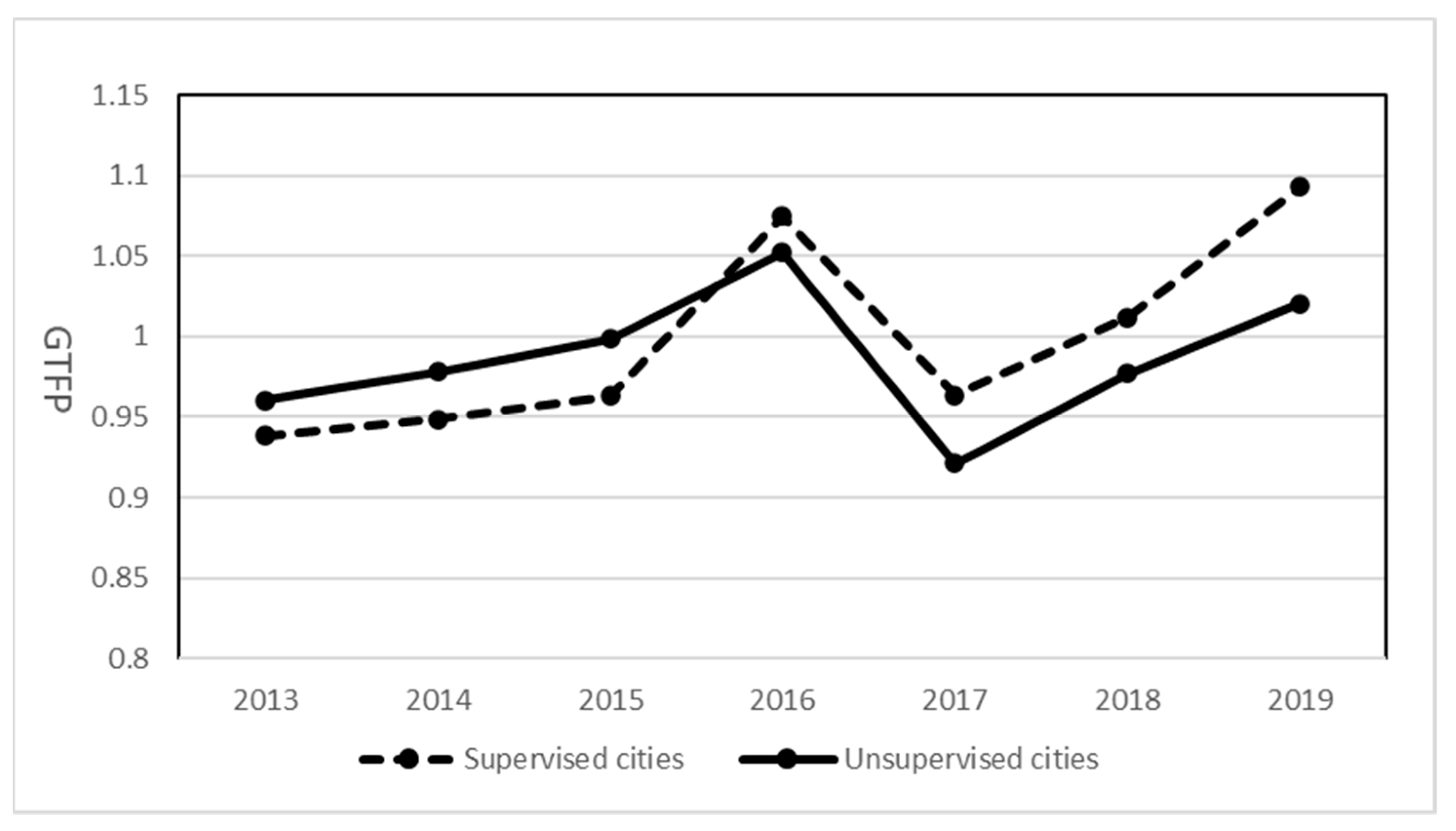 Sustainability 14 11318 g002 550