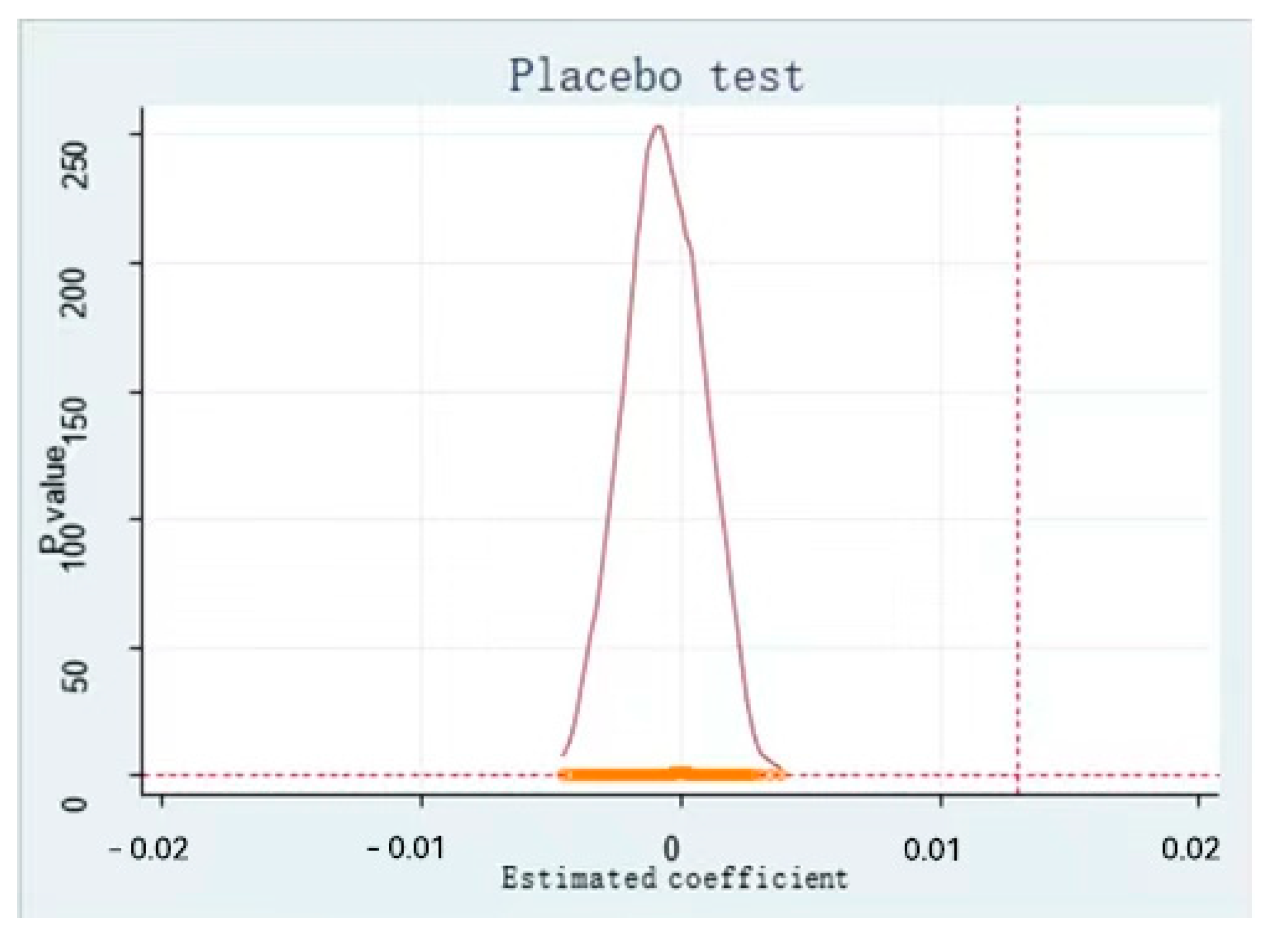 Sustainability 14 11318 g005 550
