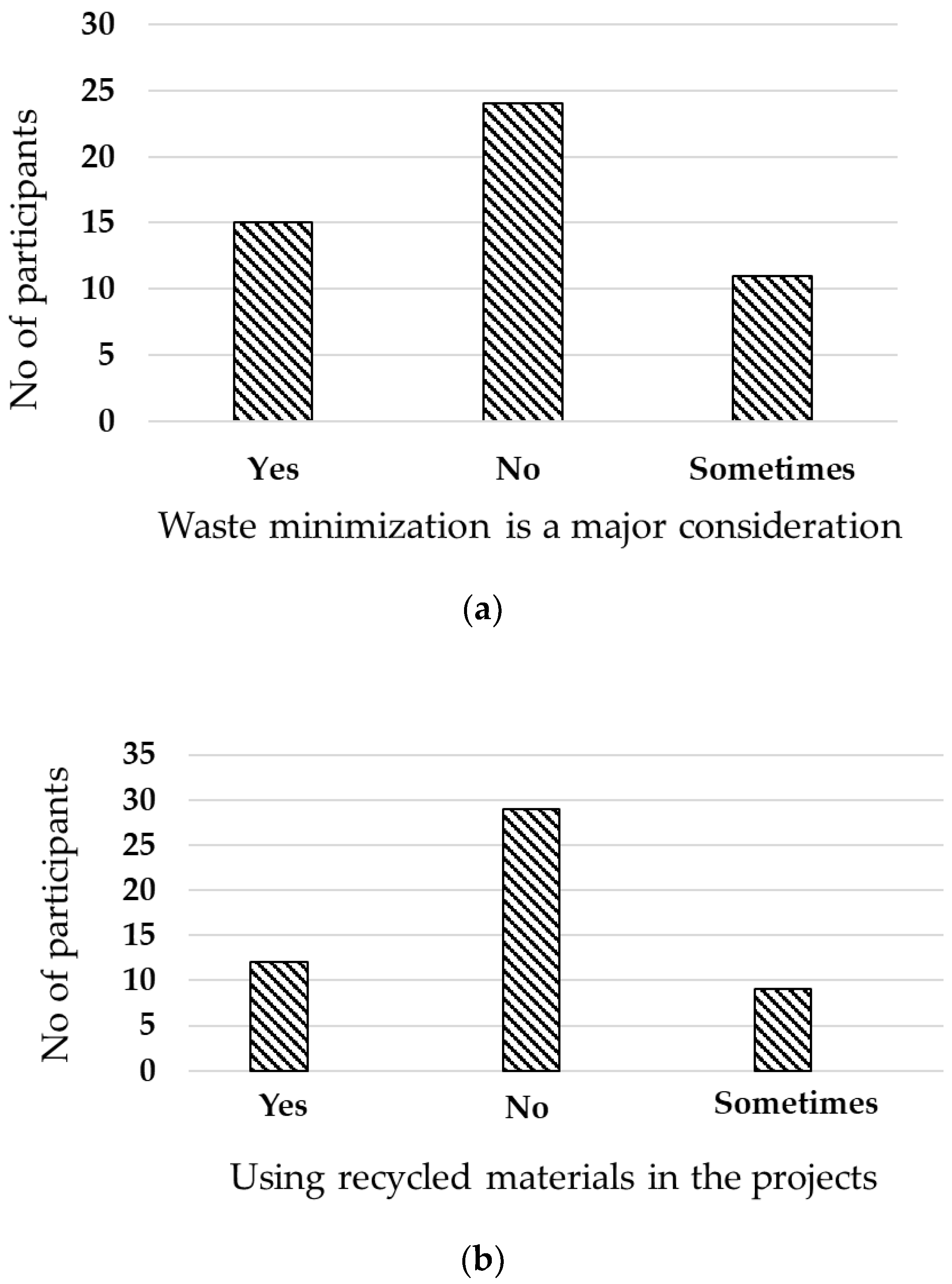 Sustainability 14 11319 g002