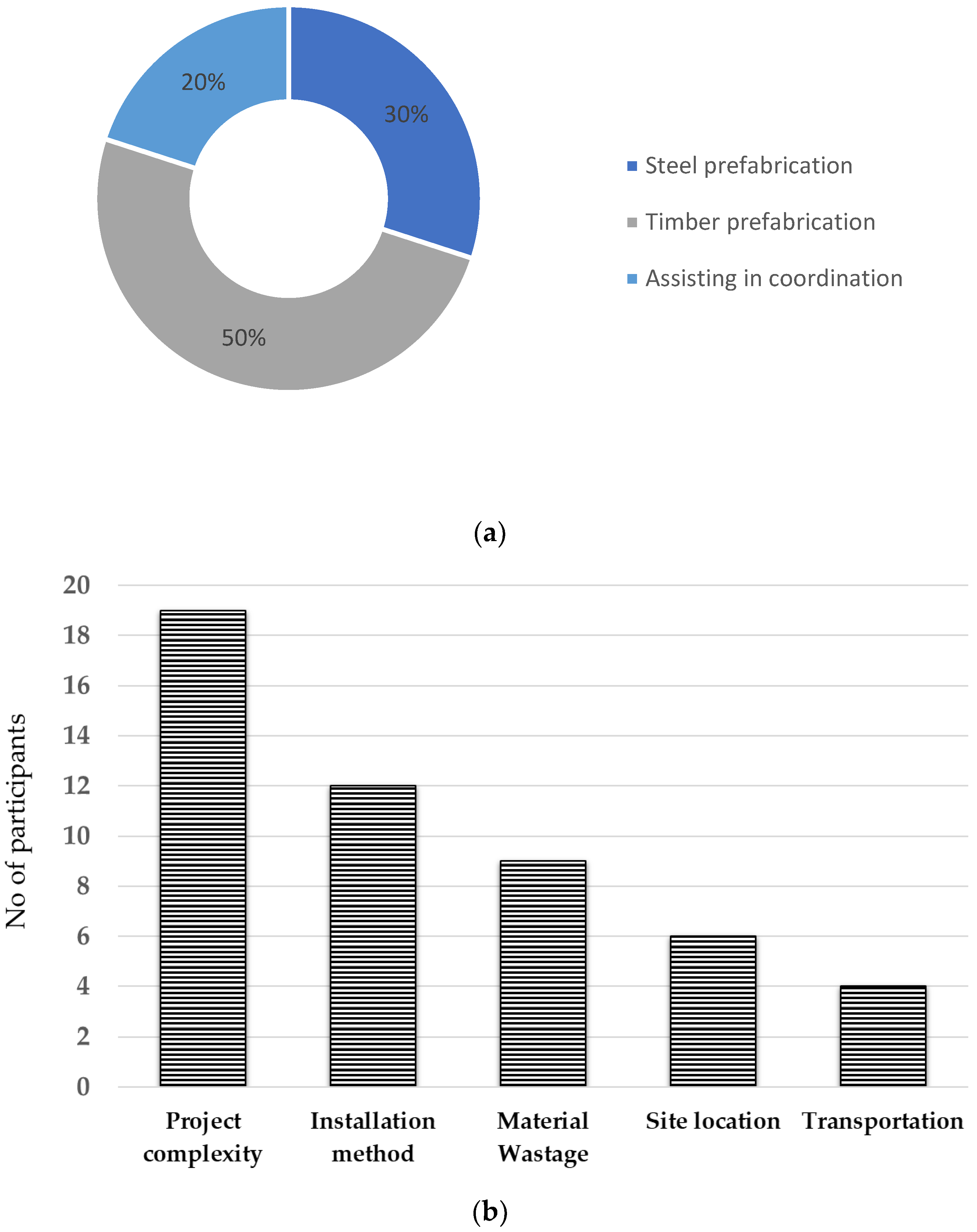 Sustainability 14 11319 g005