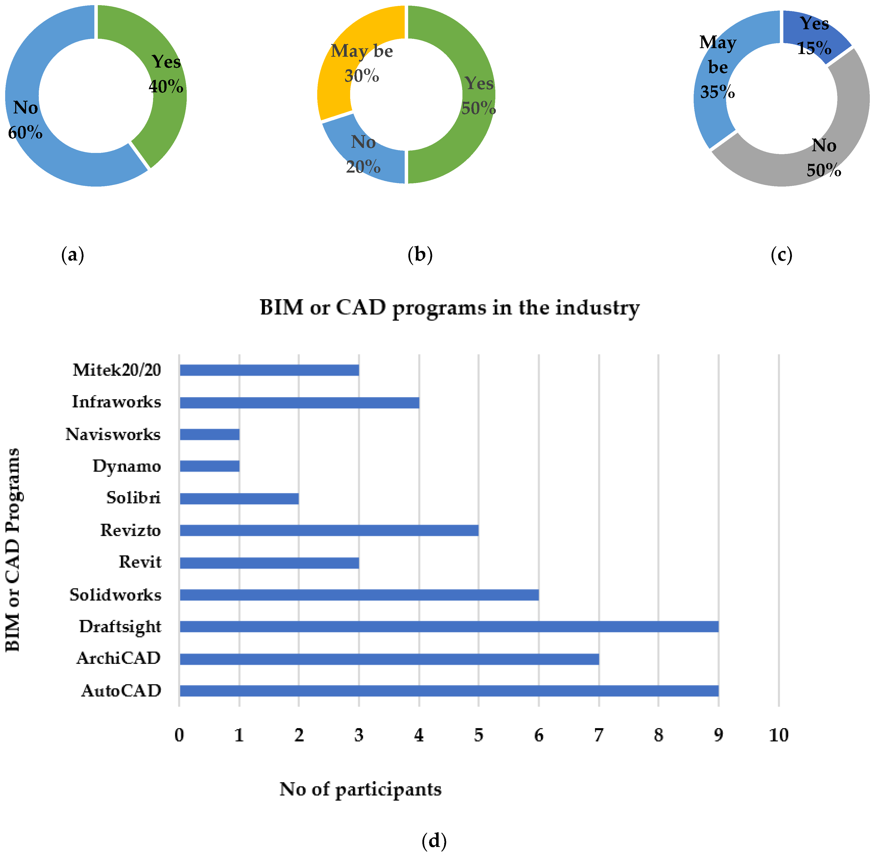 Sustainability 14 11319 g006