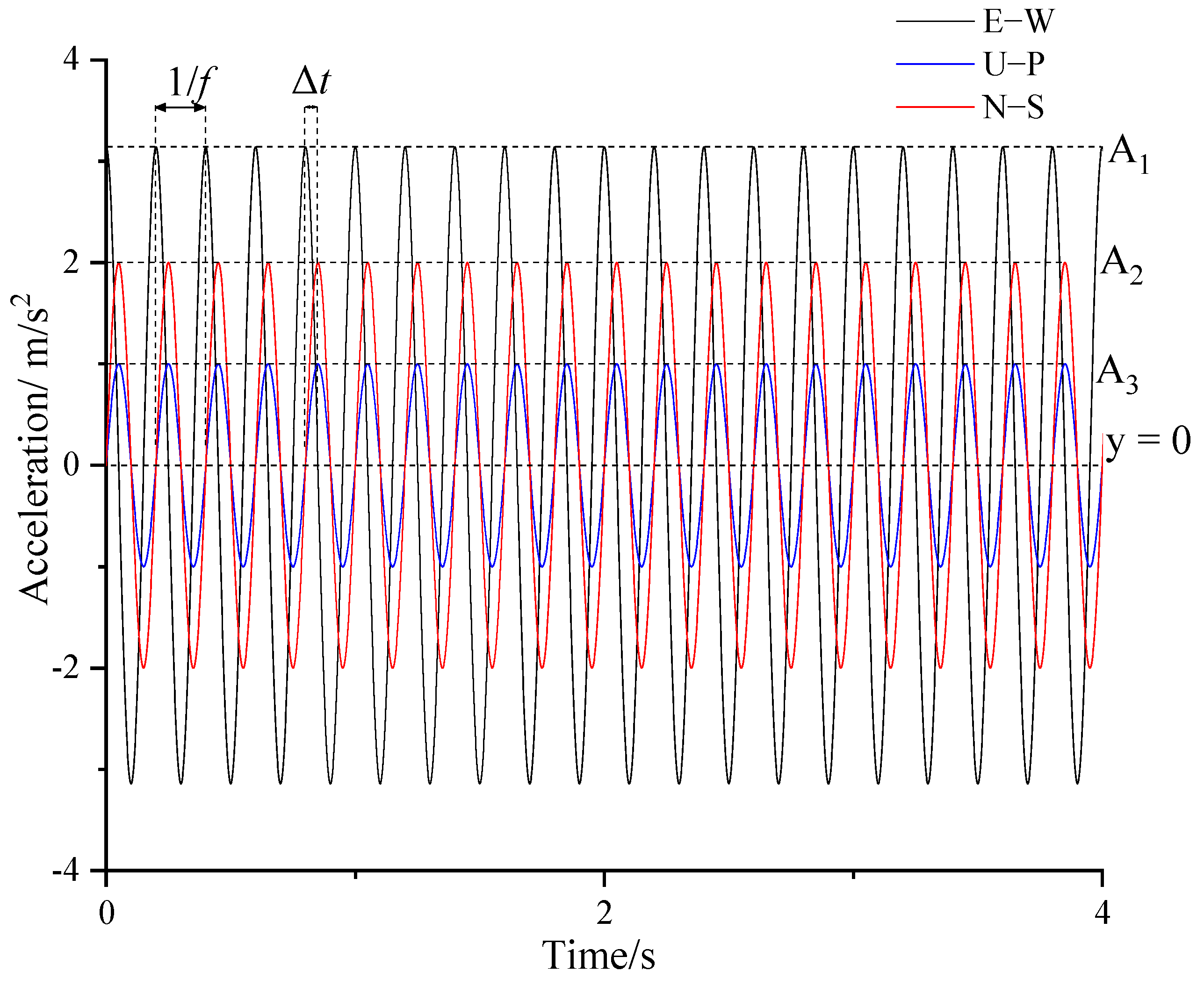 Sustainability 14 11321 g003