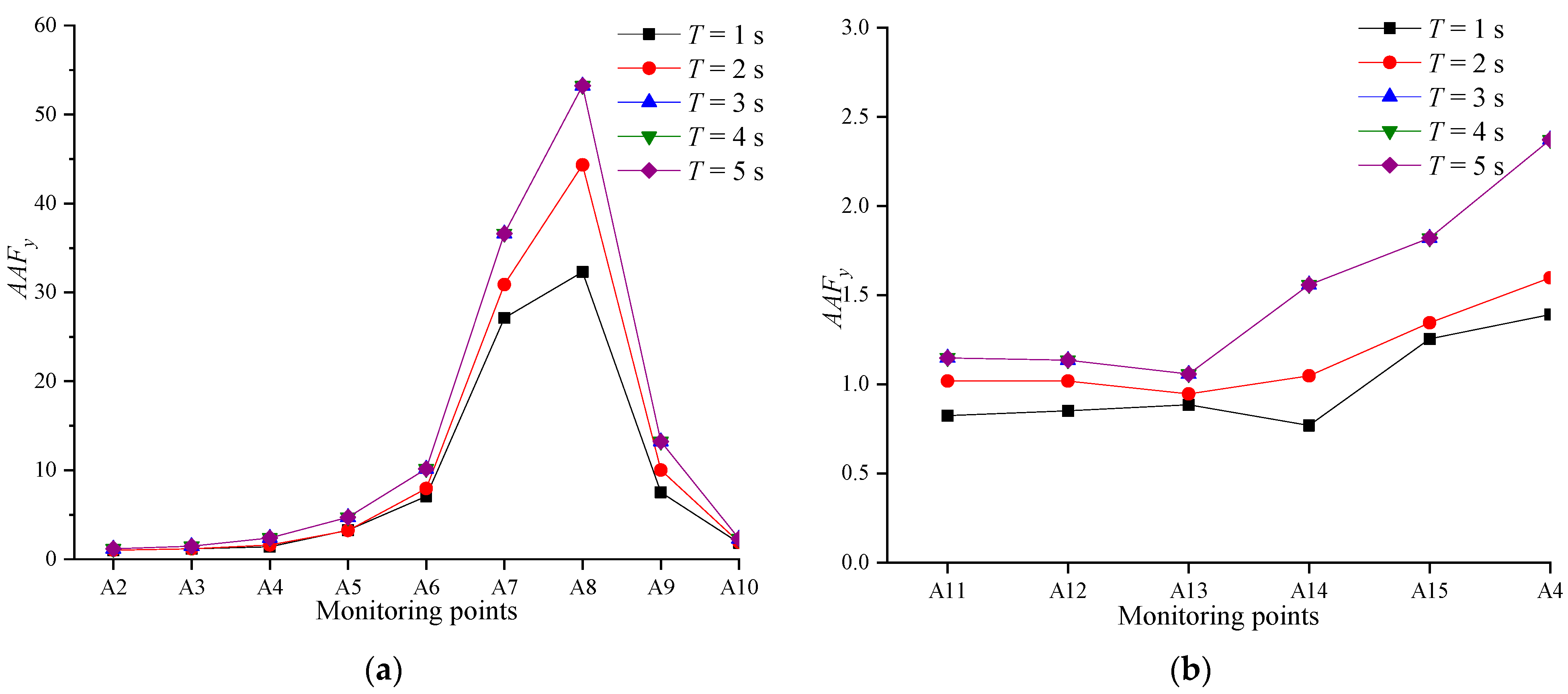 Sustainability 14 11321 g011