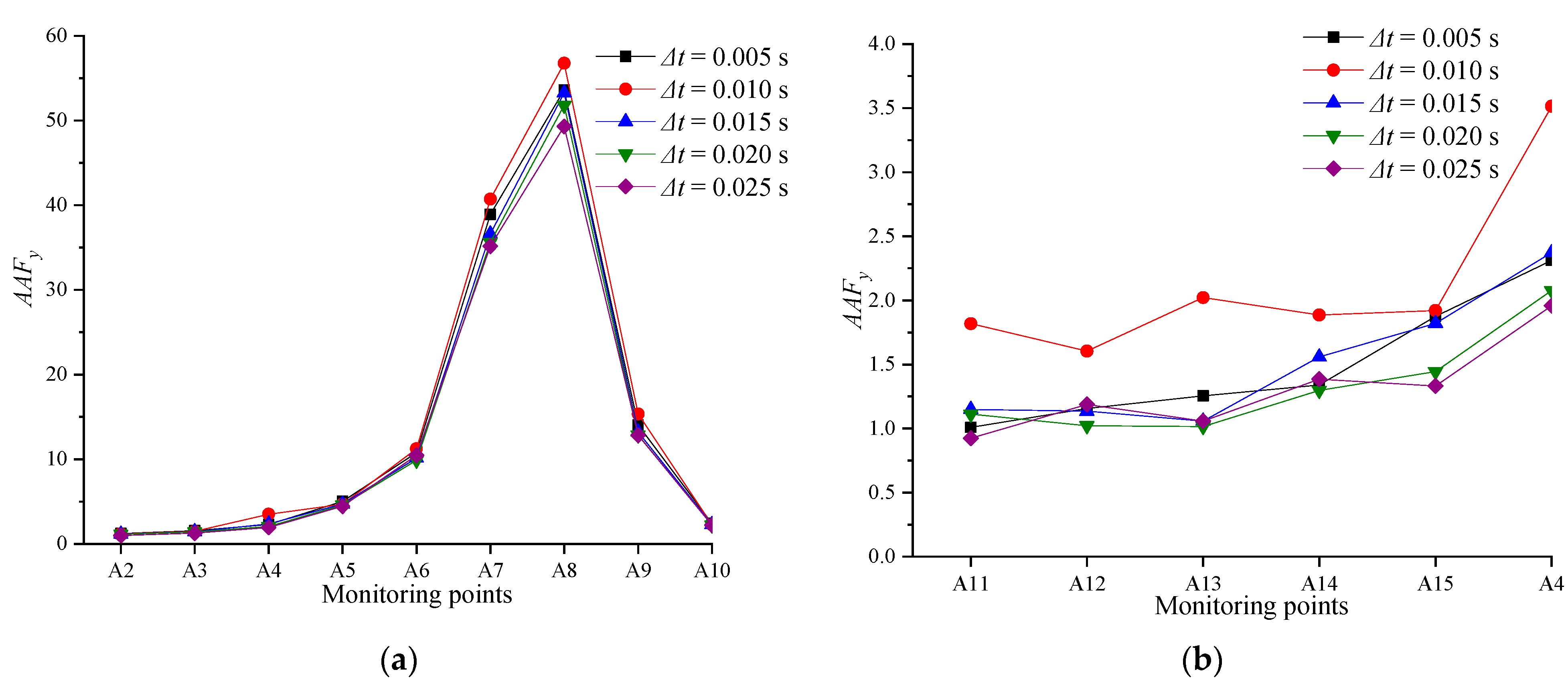 Sustainability 14 11321 g012