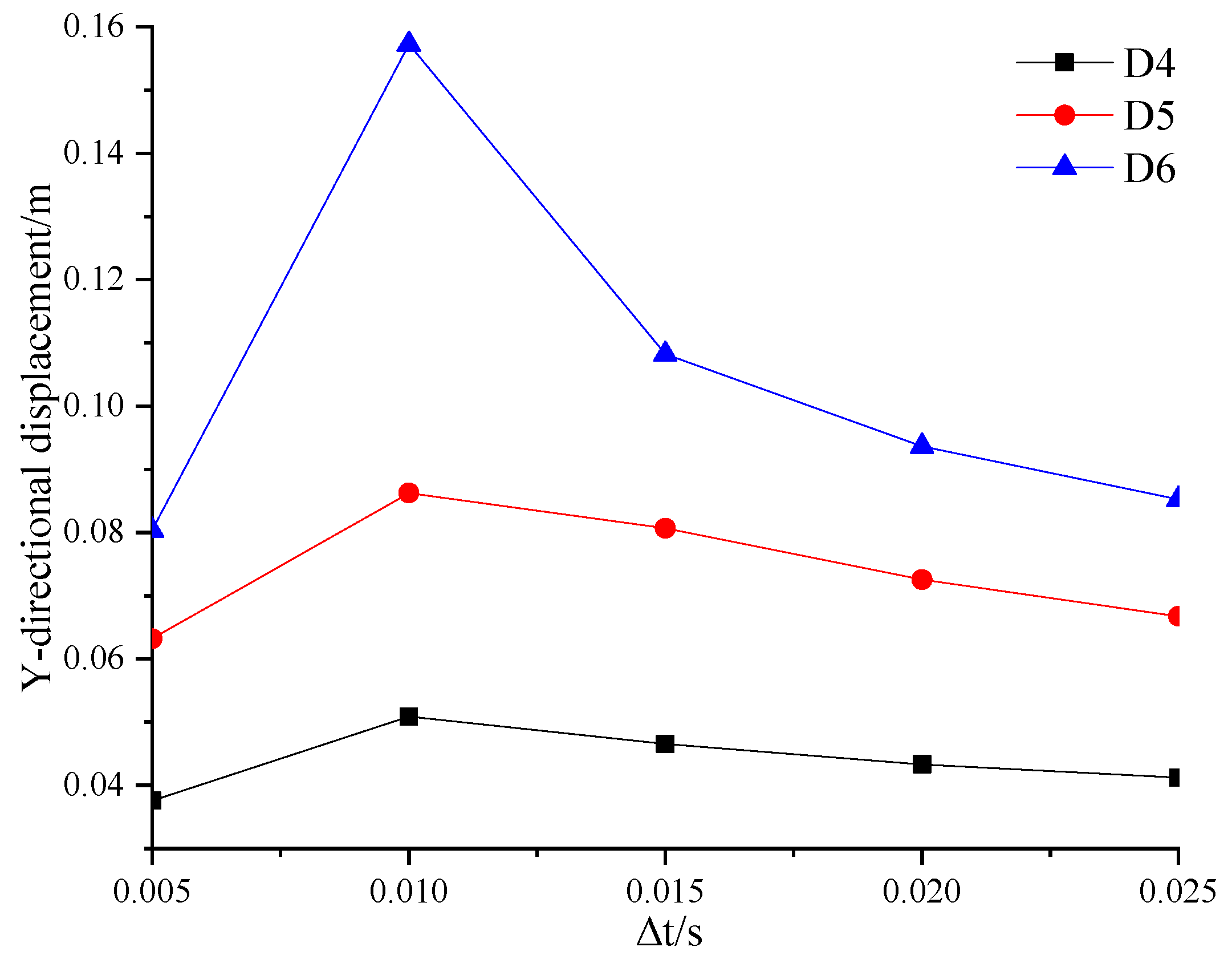 Sustainability 14 11321 g013