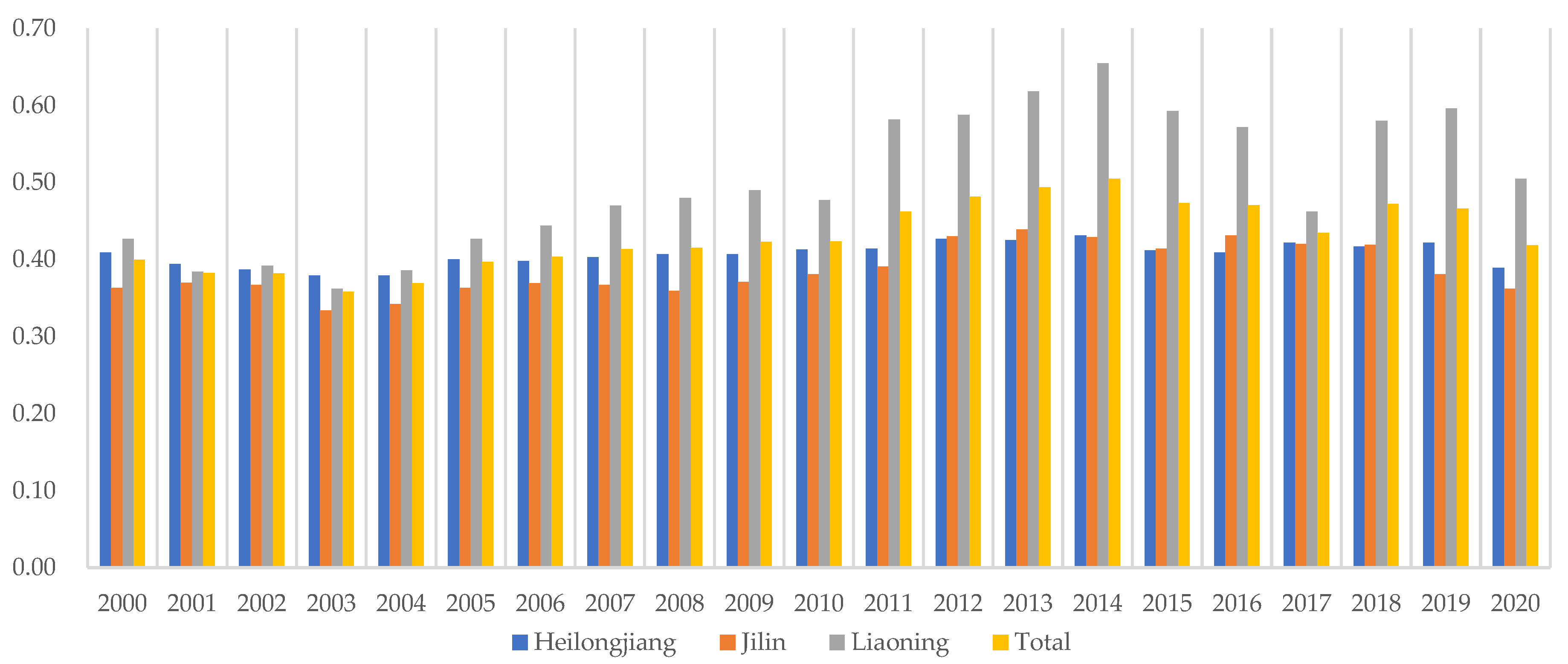 Sustainability 14 11322 g001
