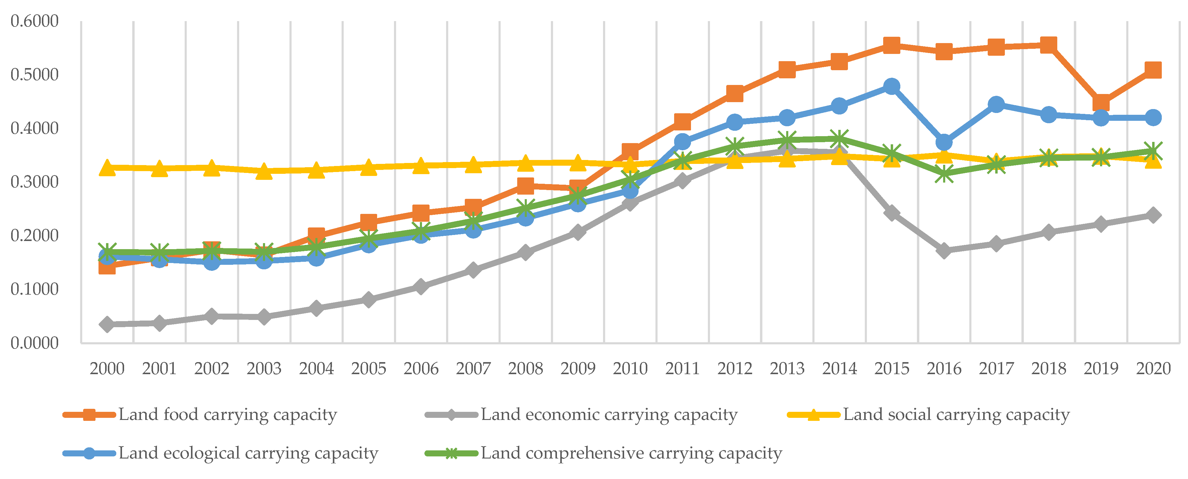 Sustainability 14 11322 g002