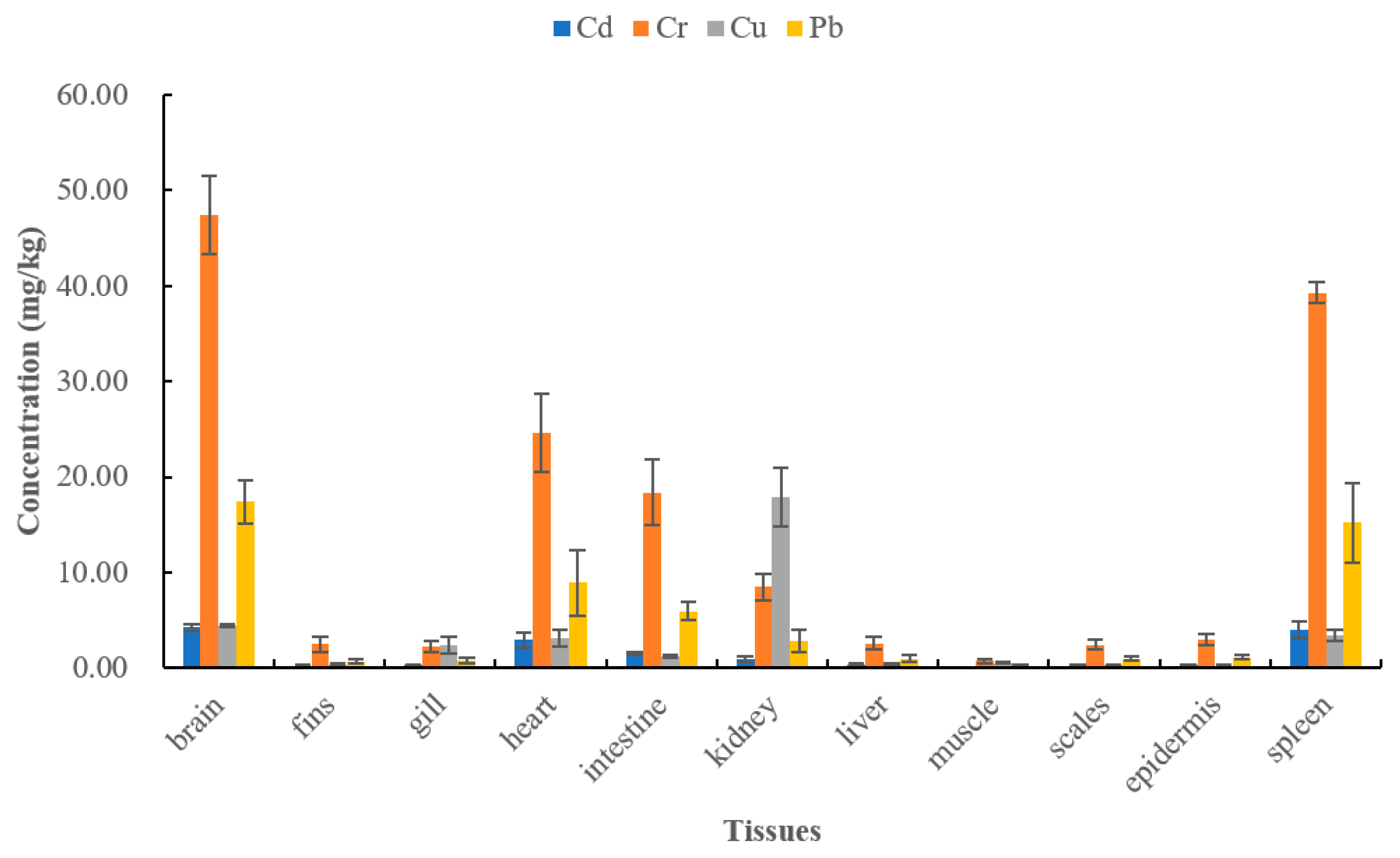 Sustainability 14 11323 g003 550