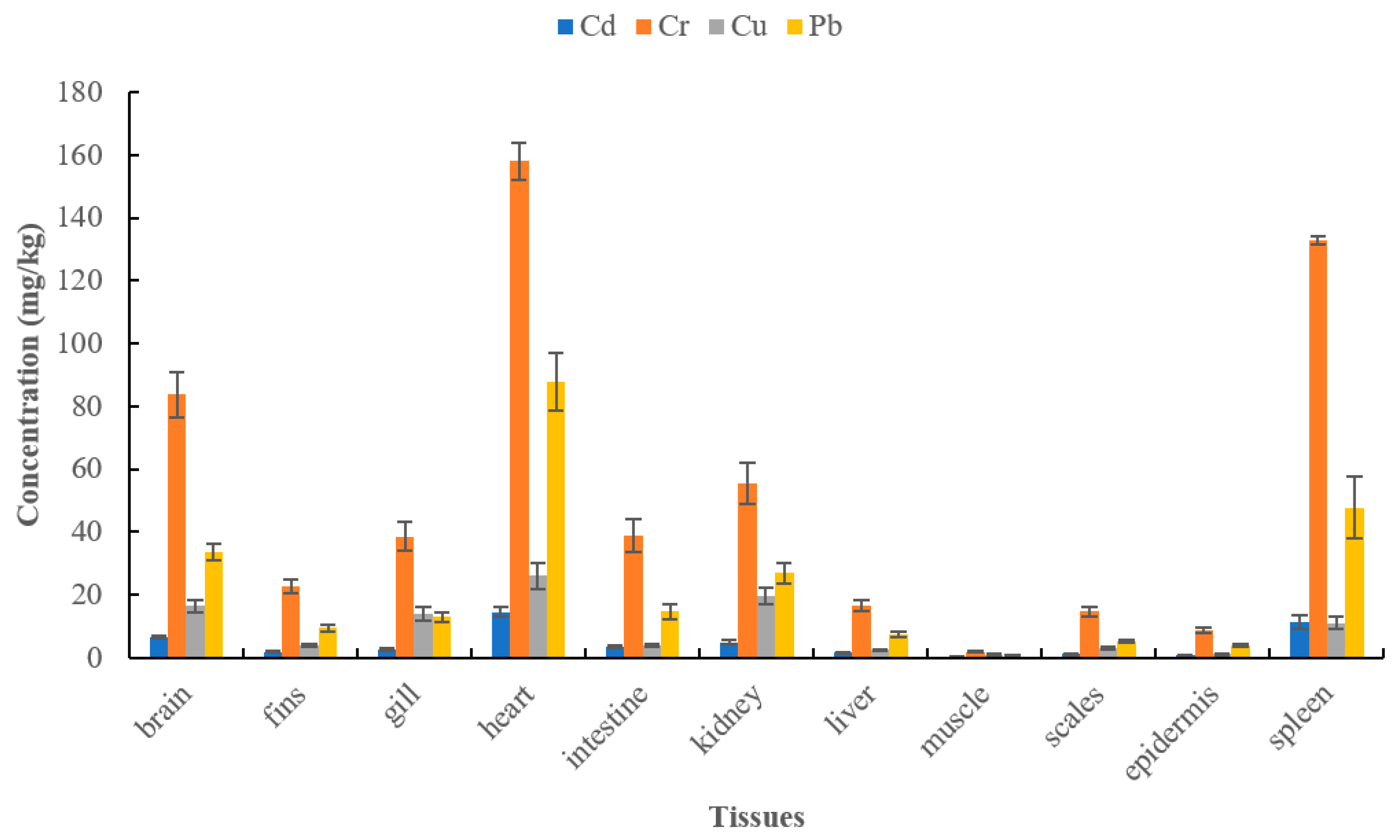 Sustainability 14 11323 g004 550