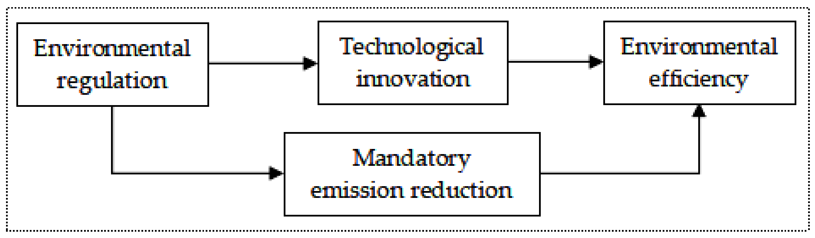 Sustainability 14 11326 g001 550