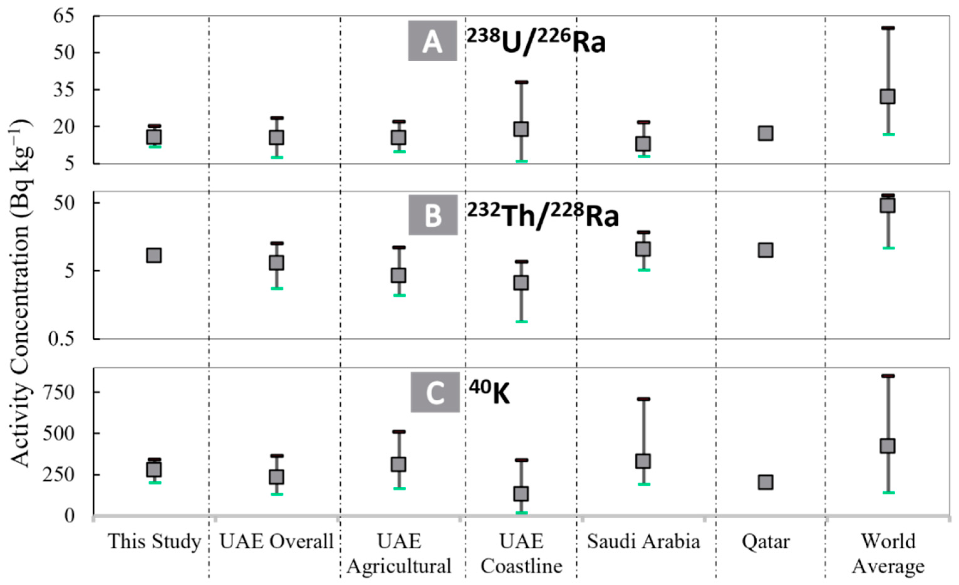 Sustainability 14 11327 g003 550