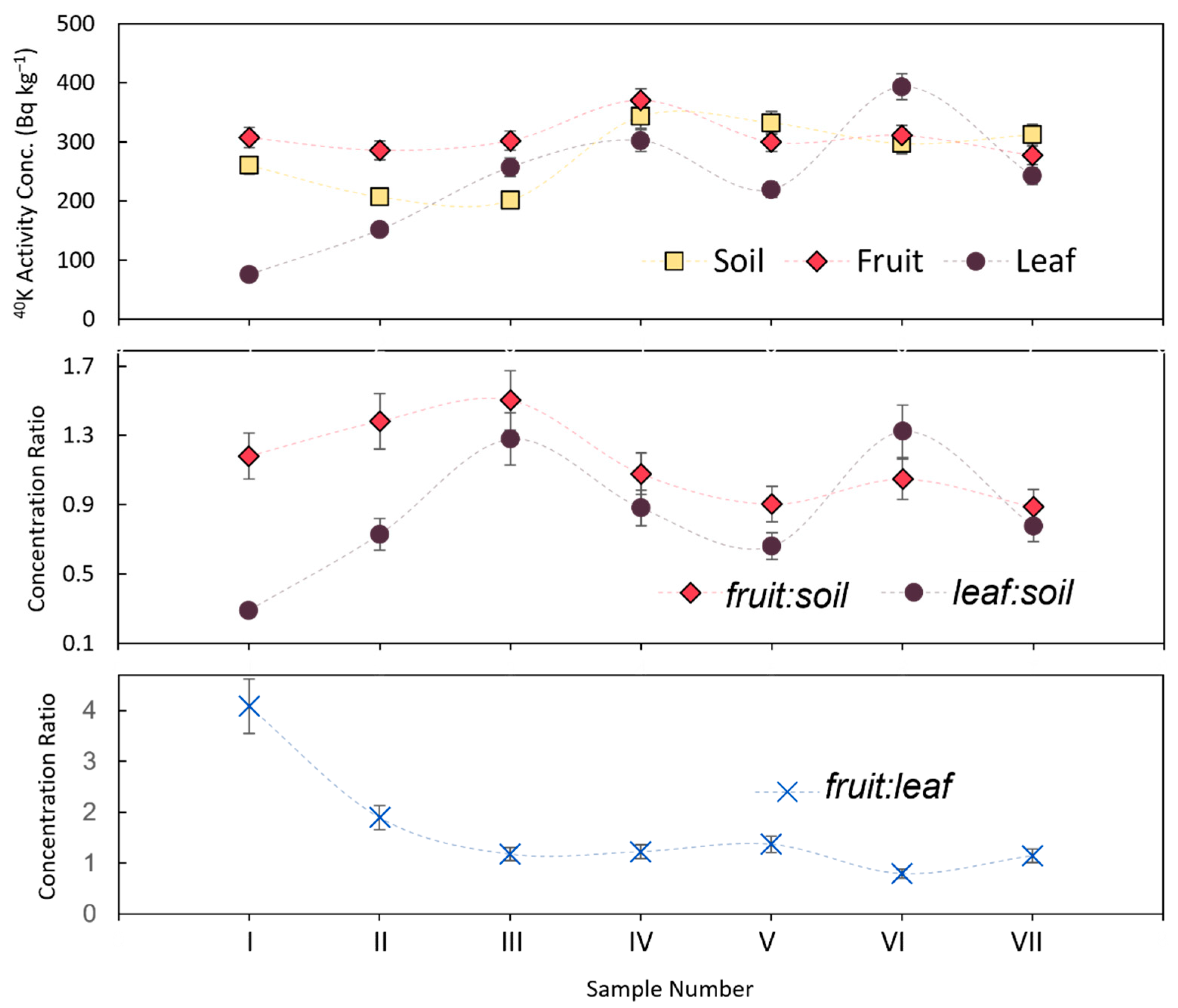Sustainability 14 11327 g004 550