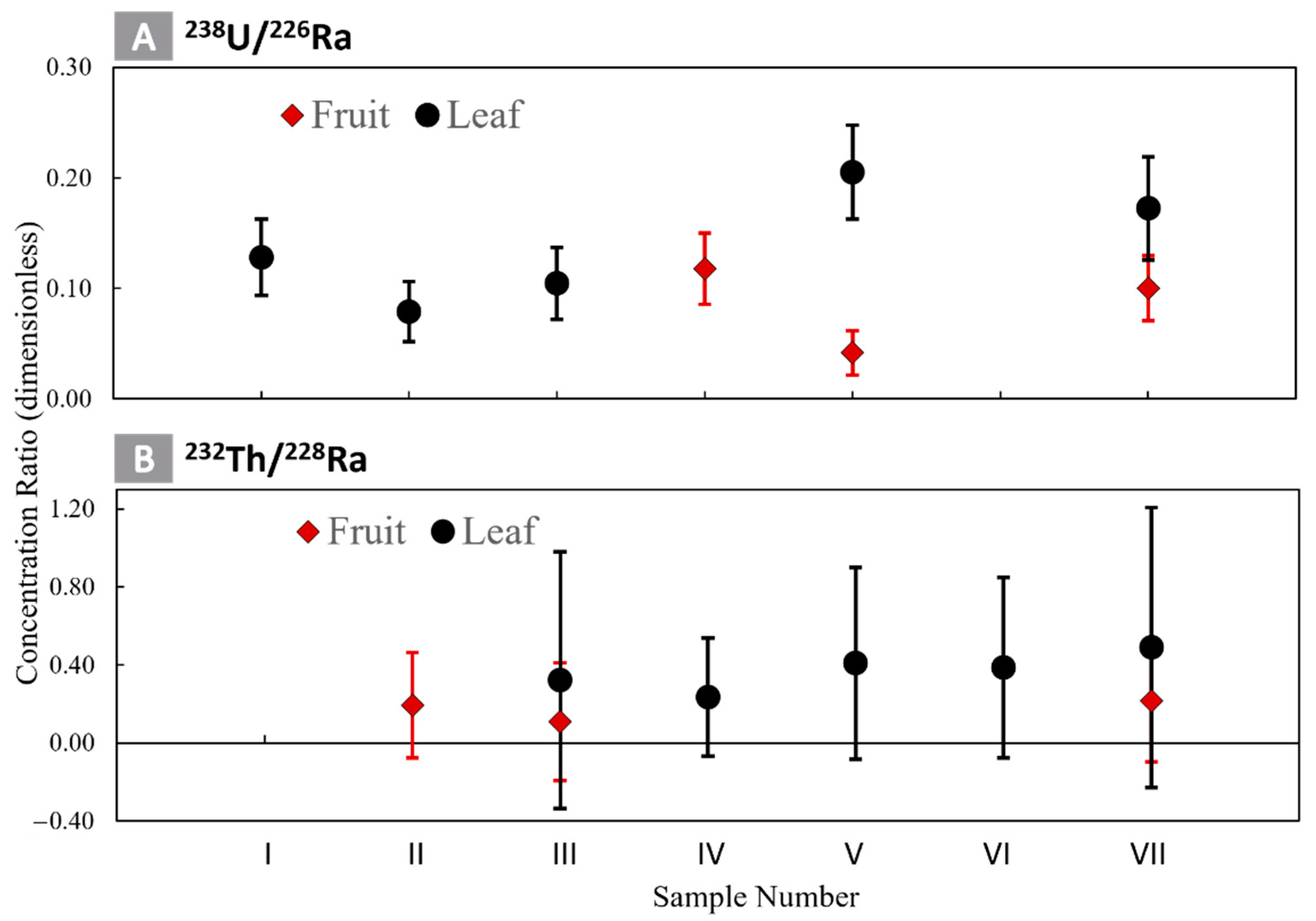 Sustainability 14 11327 g005 550