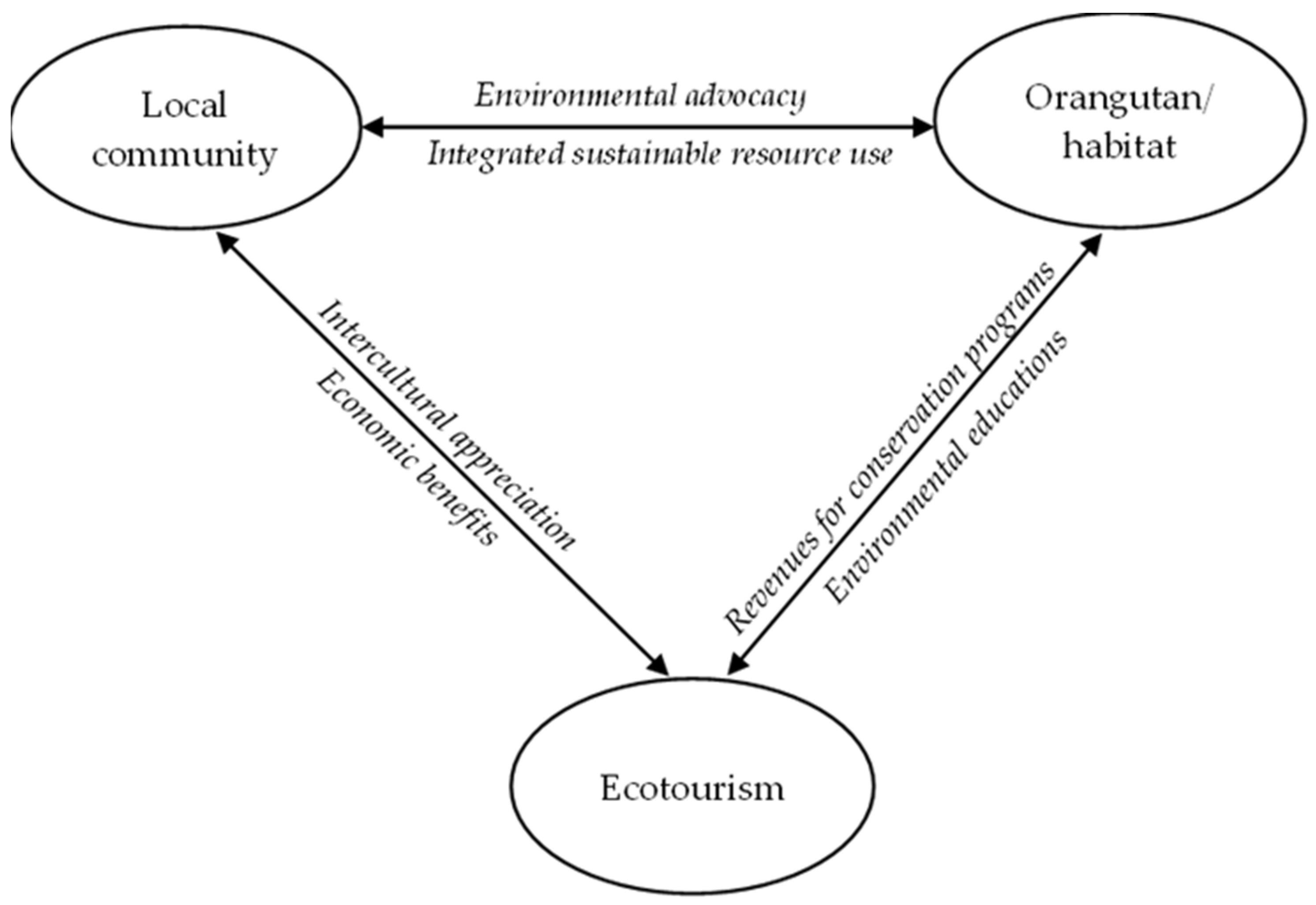 Sustainability 14 11328 g004 Sustainability 14 11328 g004