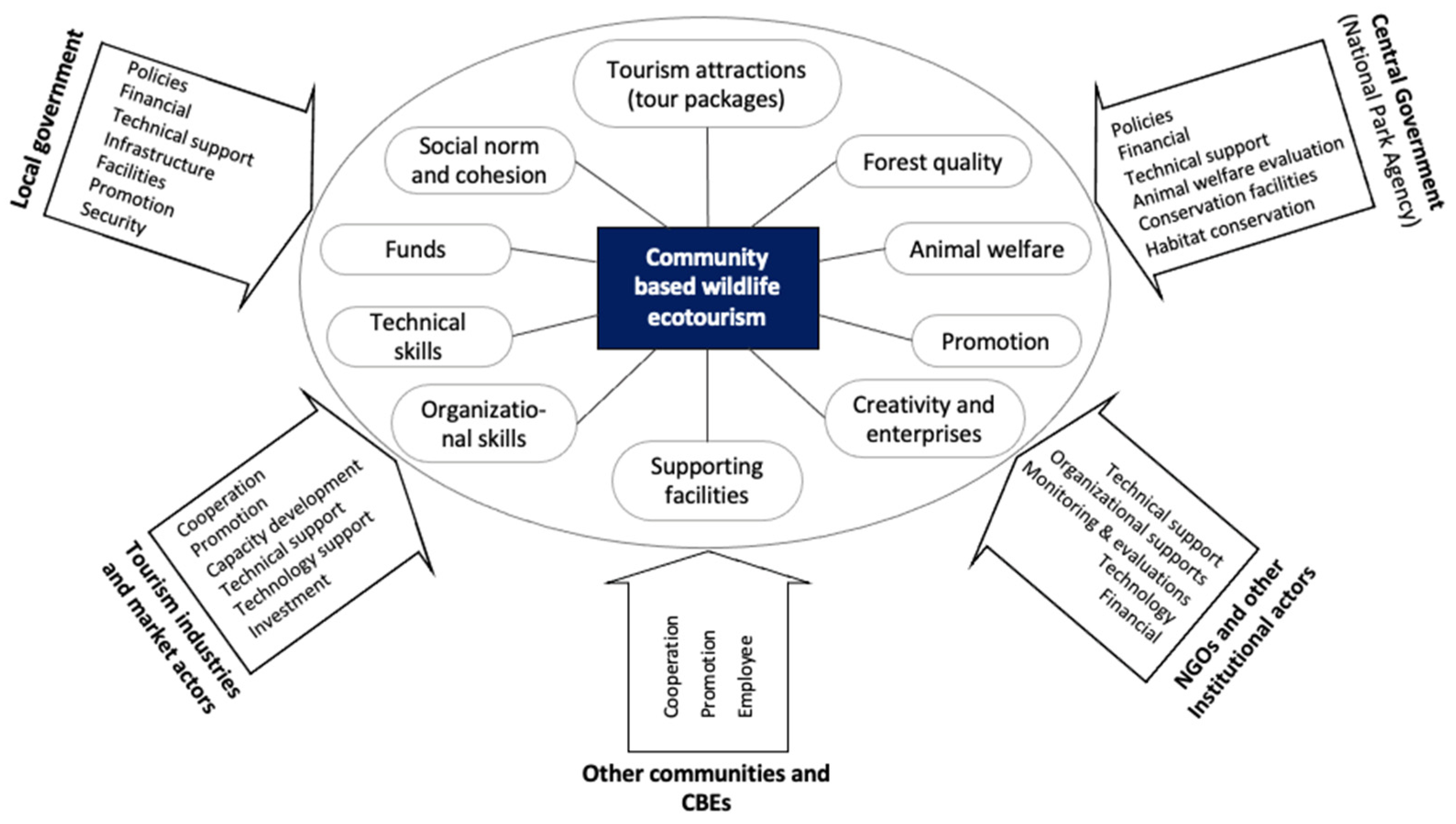 Sustainability 14 11328 g005 Sustainability 14 11328 g005