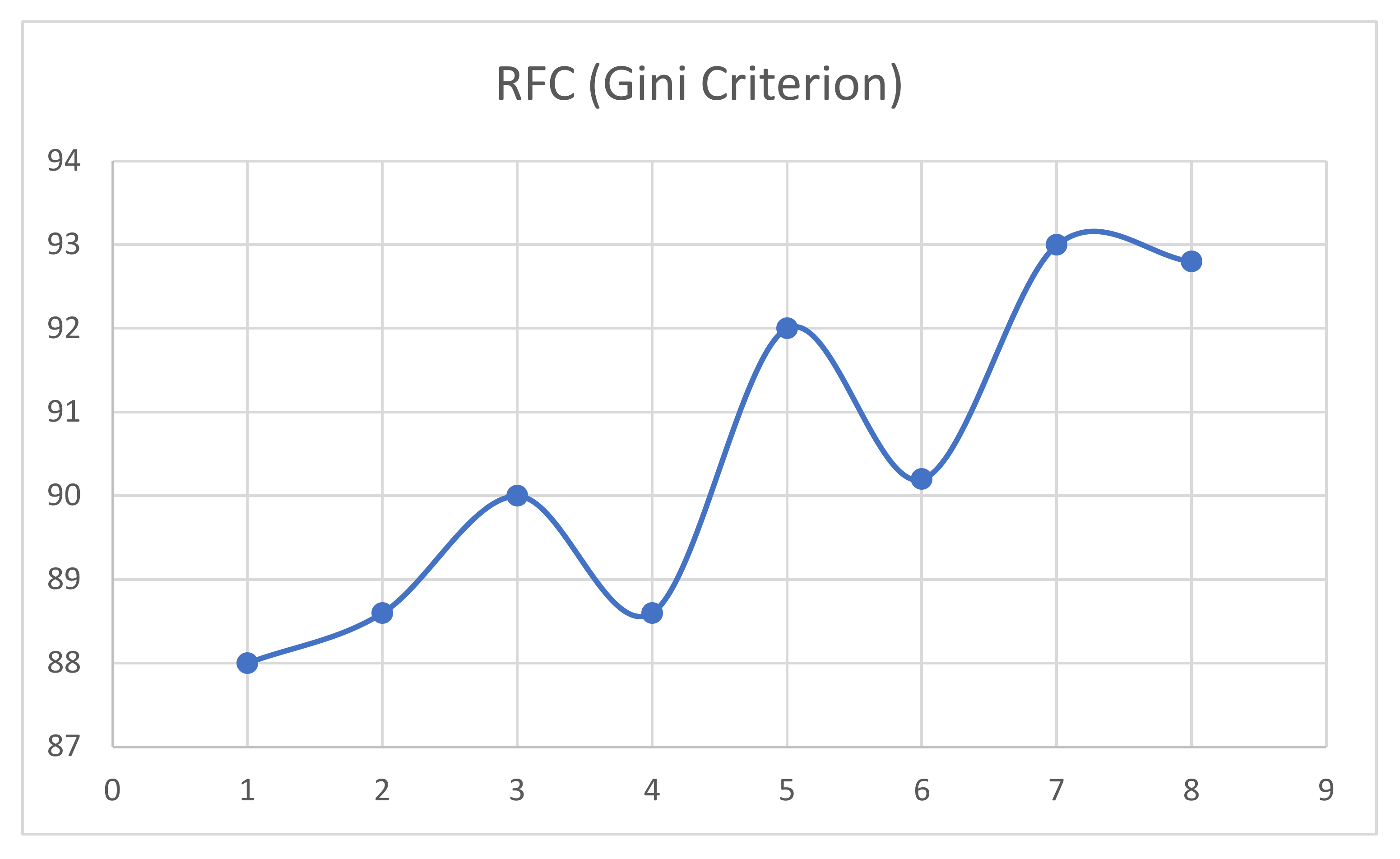Sustainability 14 11329 g004