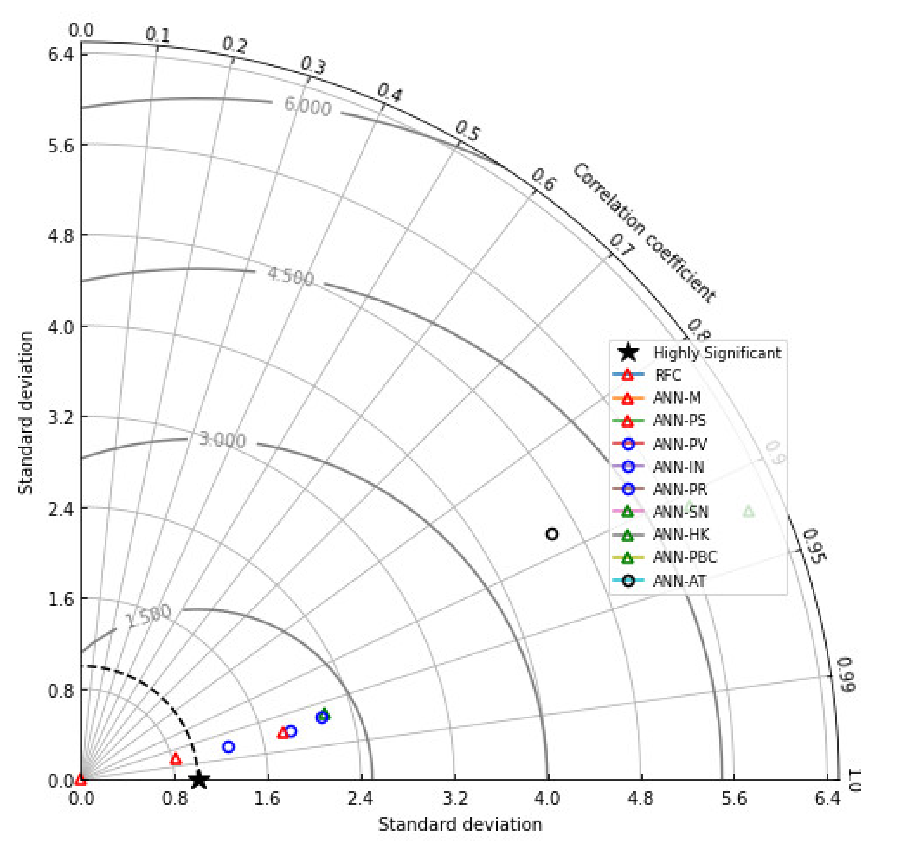 Sustainability 14 11329 g008