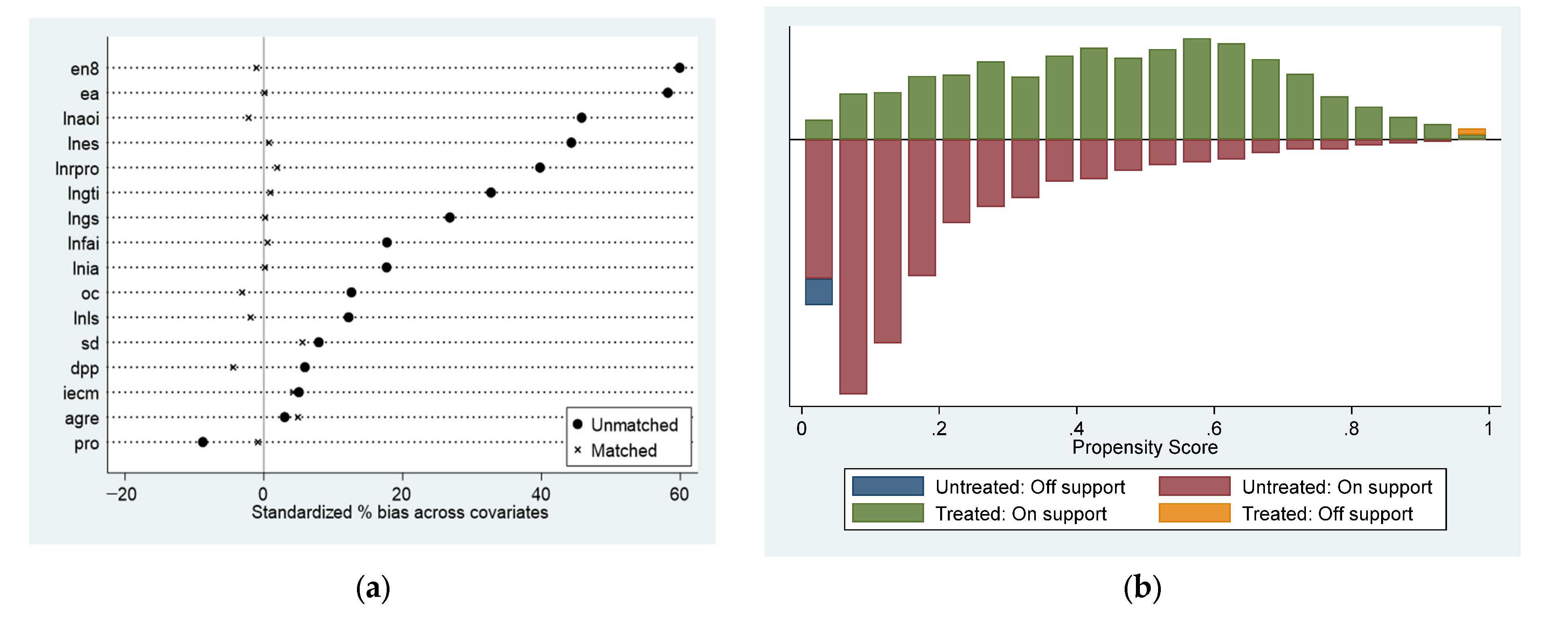 Sustainability 14 11330 g002