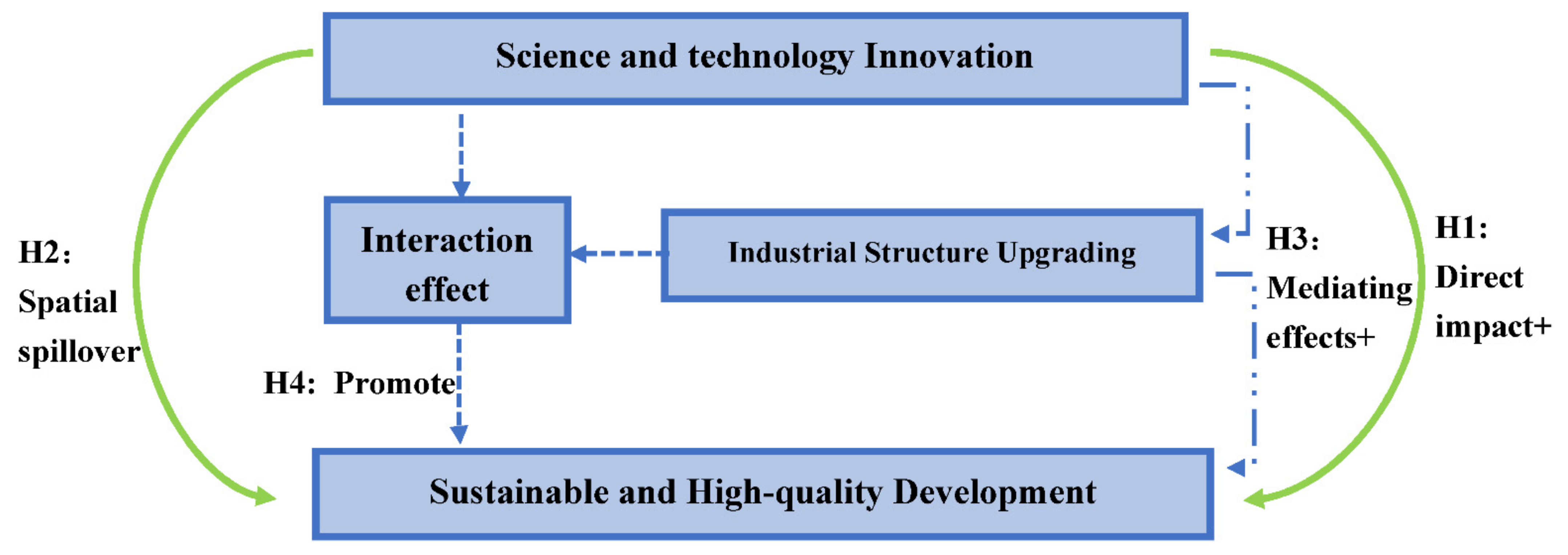 Sustainability 14 11331 g001 550