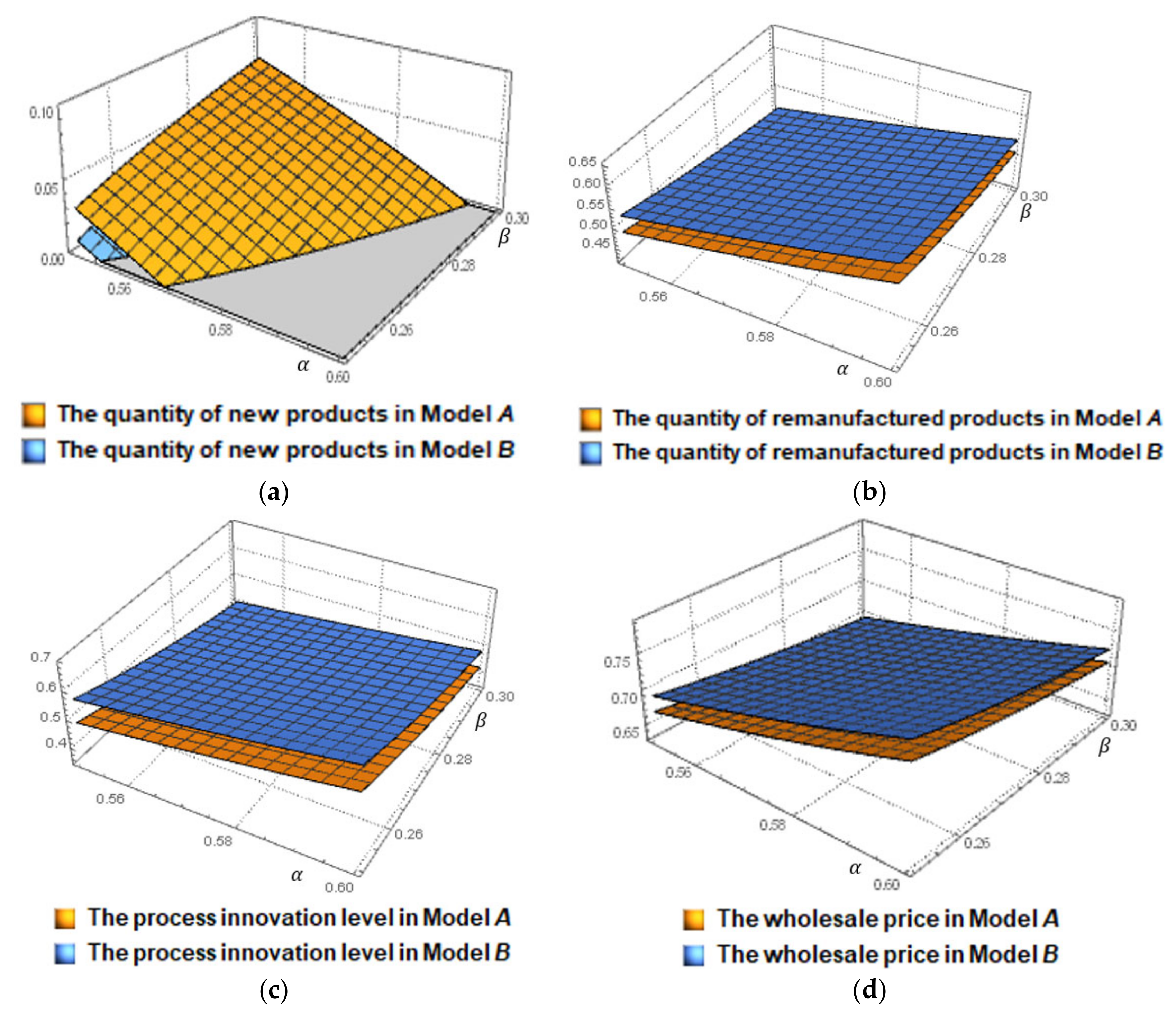 Sustainability 14 11333 g002 550