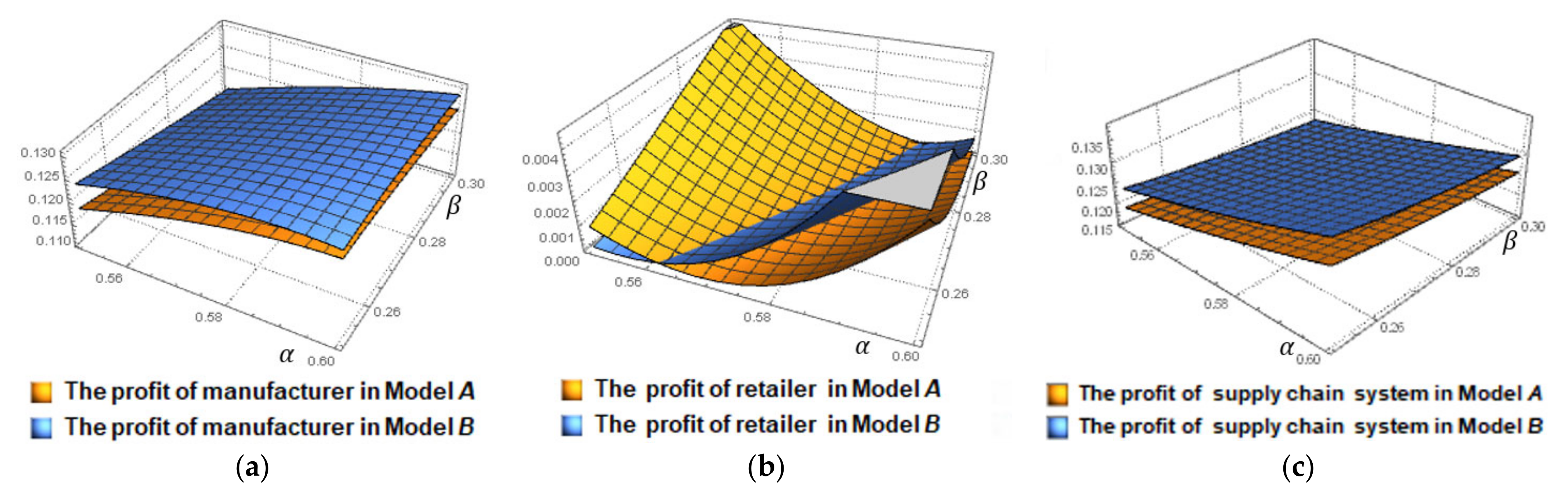 Sustainability 14 11333 g003 550