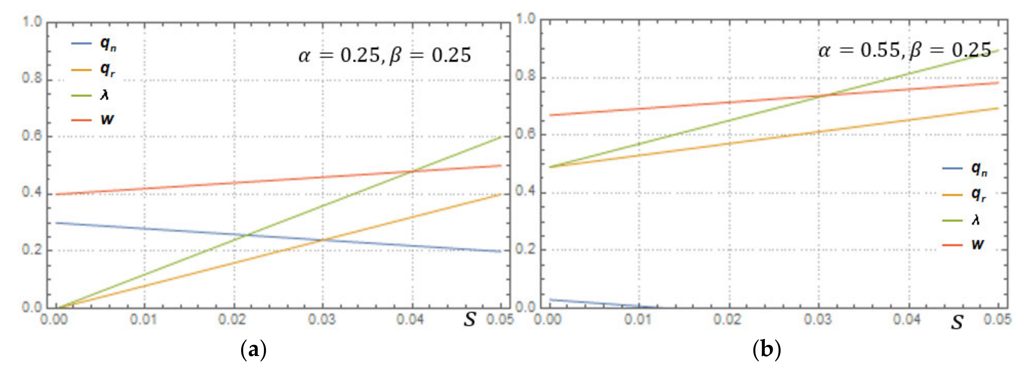 Sustainability 14 11333 g004a 550