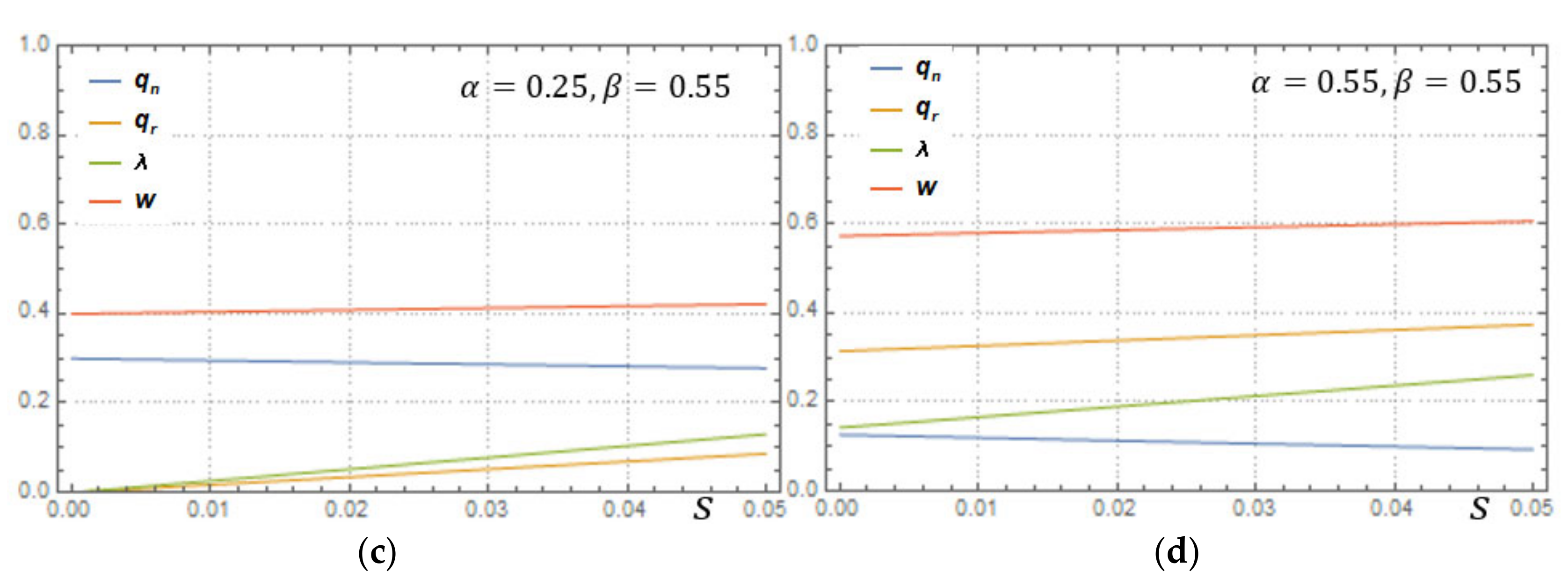 Sustainability 14 11333 g004b 550