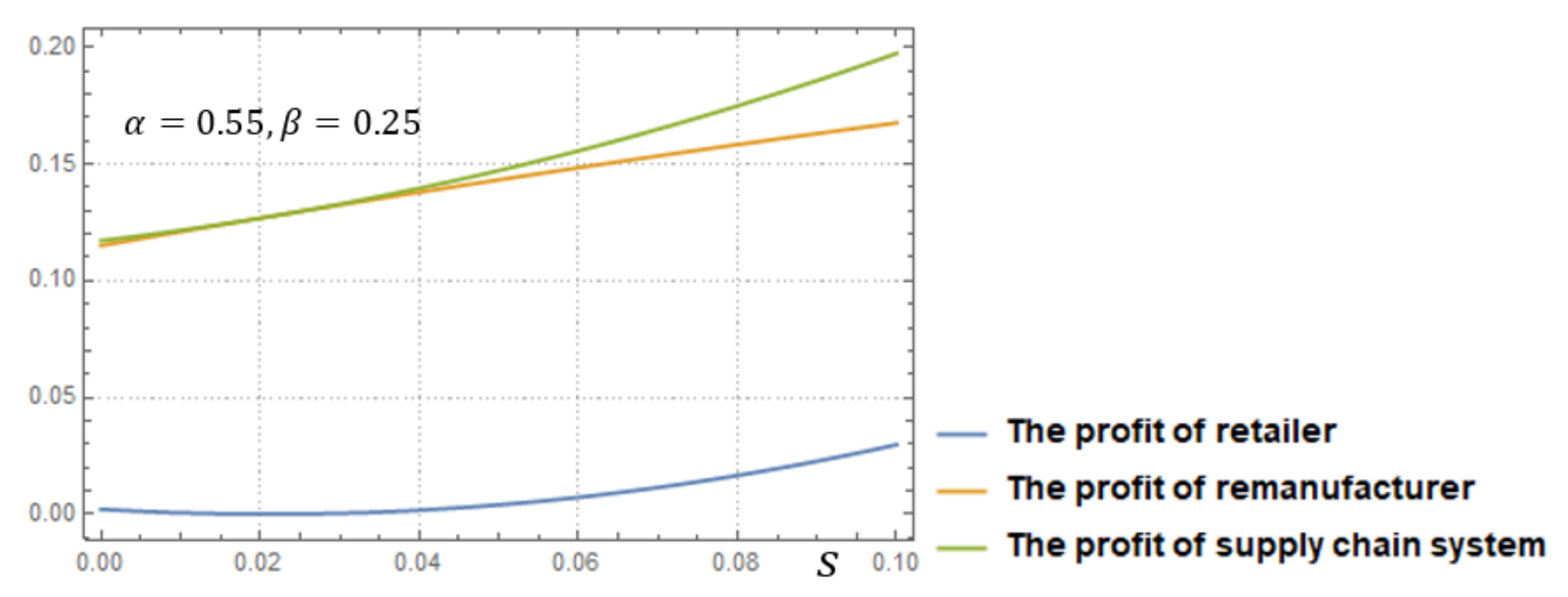 Sustainability 14 11333 g005 550