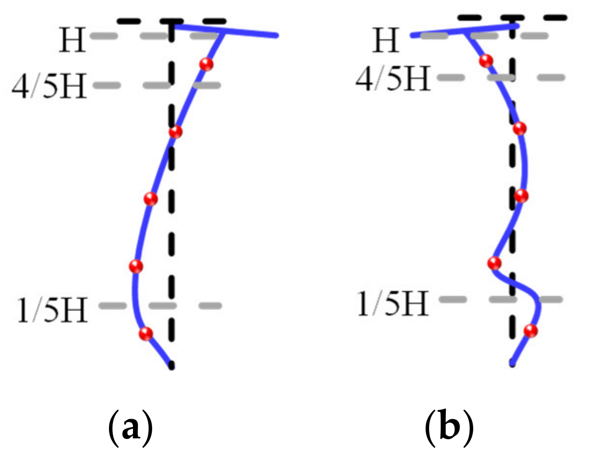 Sustainability 14 11334 g011