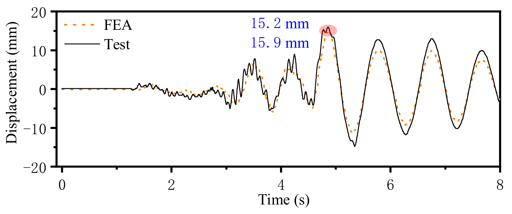 Sustainability 14 11334 g016