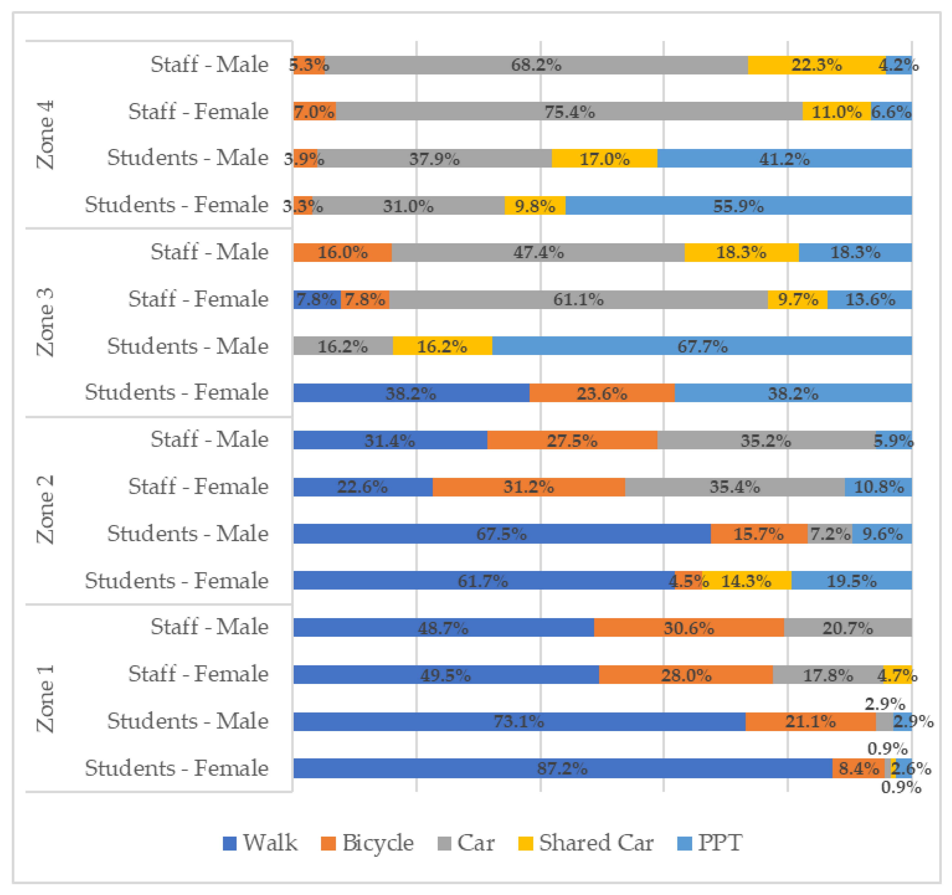 Sustainability 14 11336 g004