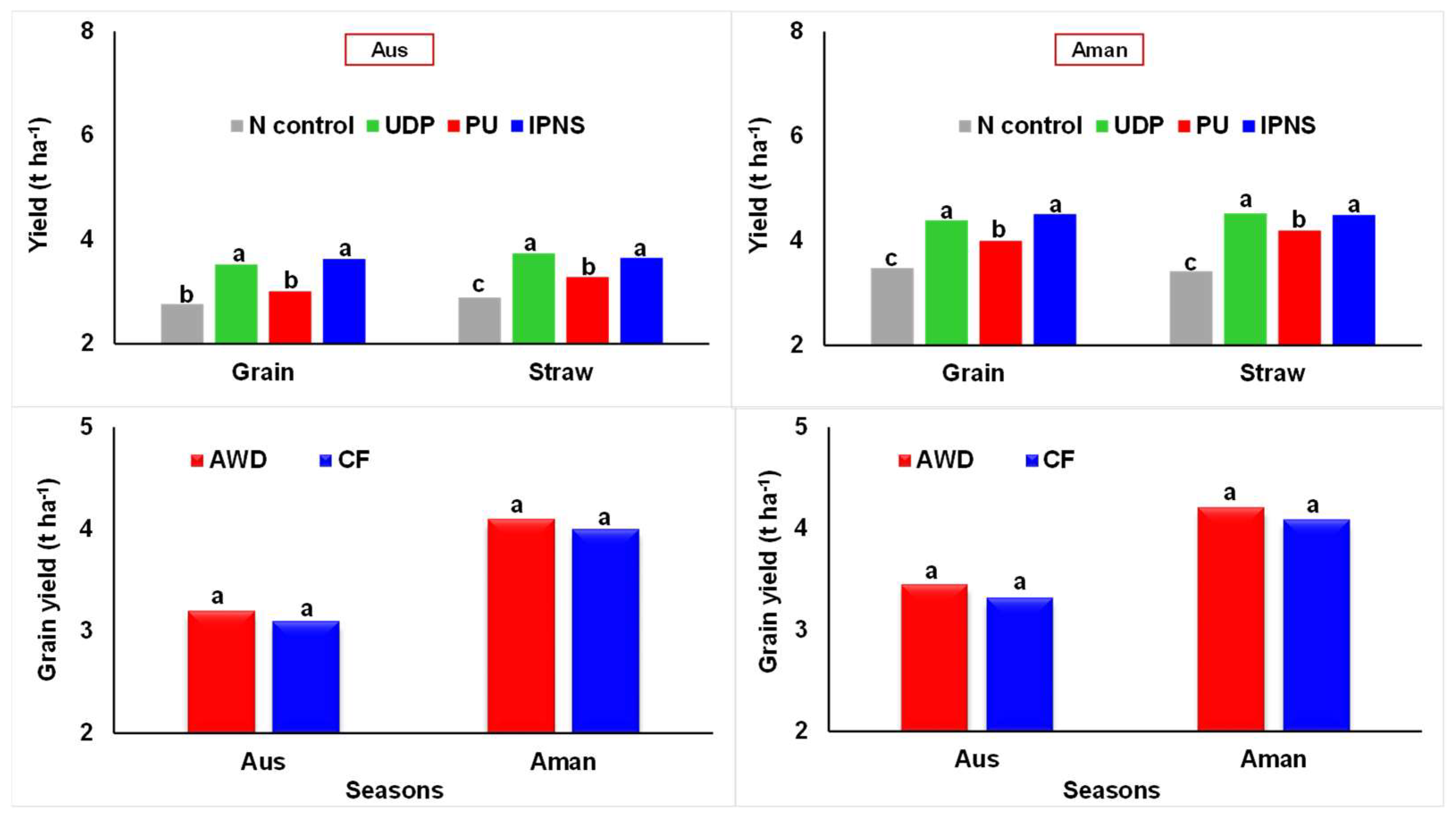 Sustainability 14 11338 g005 550