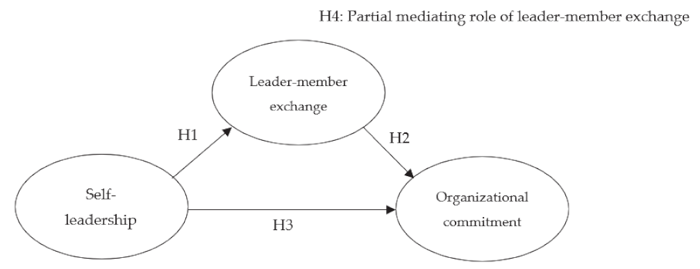 Sustainability 14 11343 g001