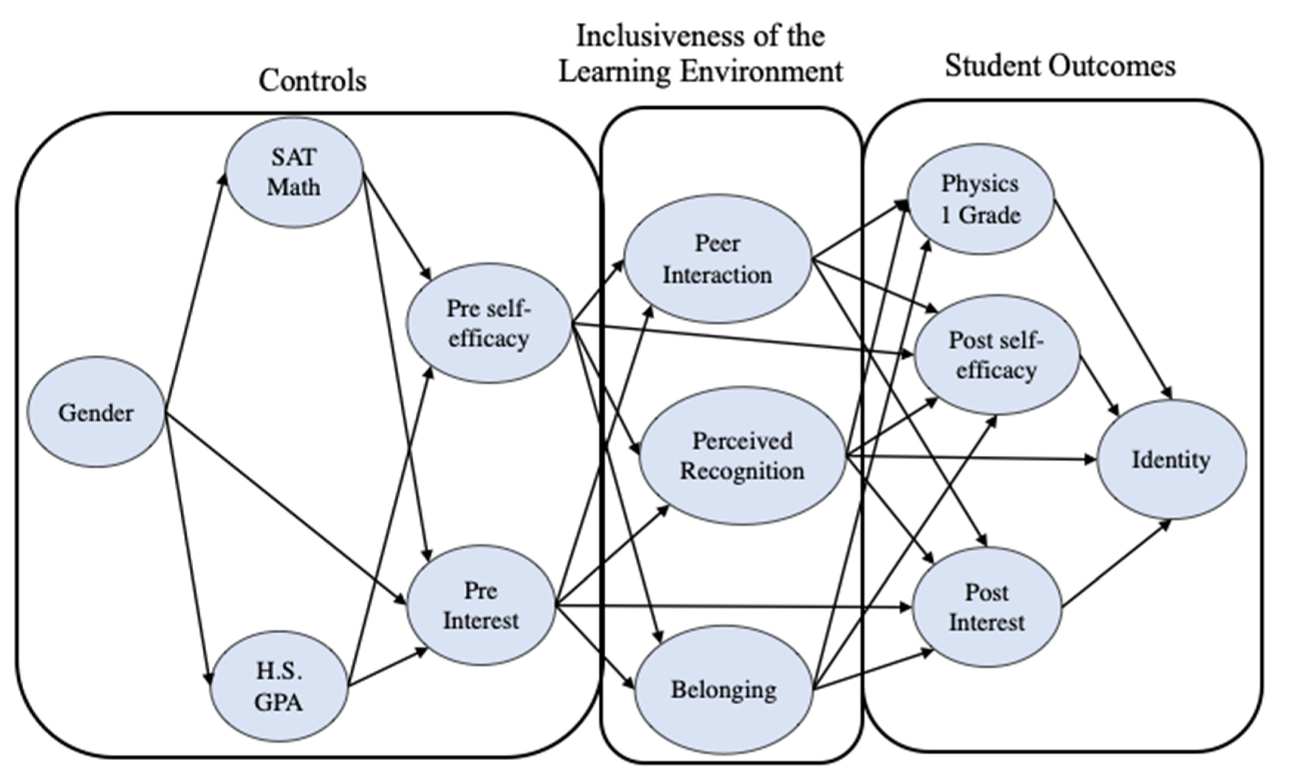 Sustainability 14 11345 g001